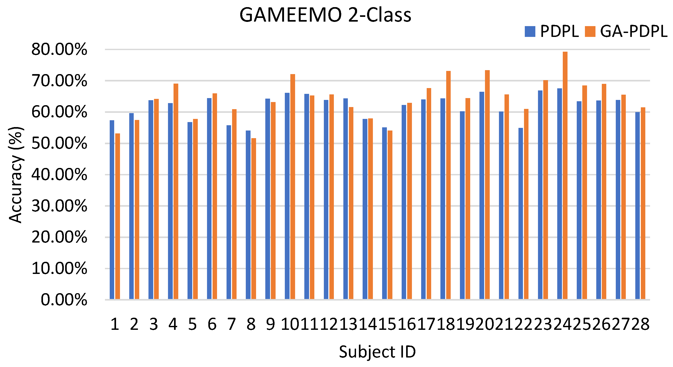 Brainsci 13 00977 g005