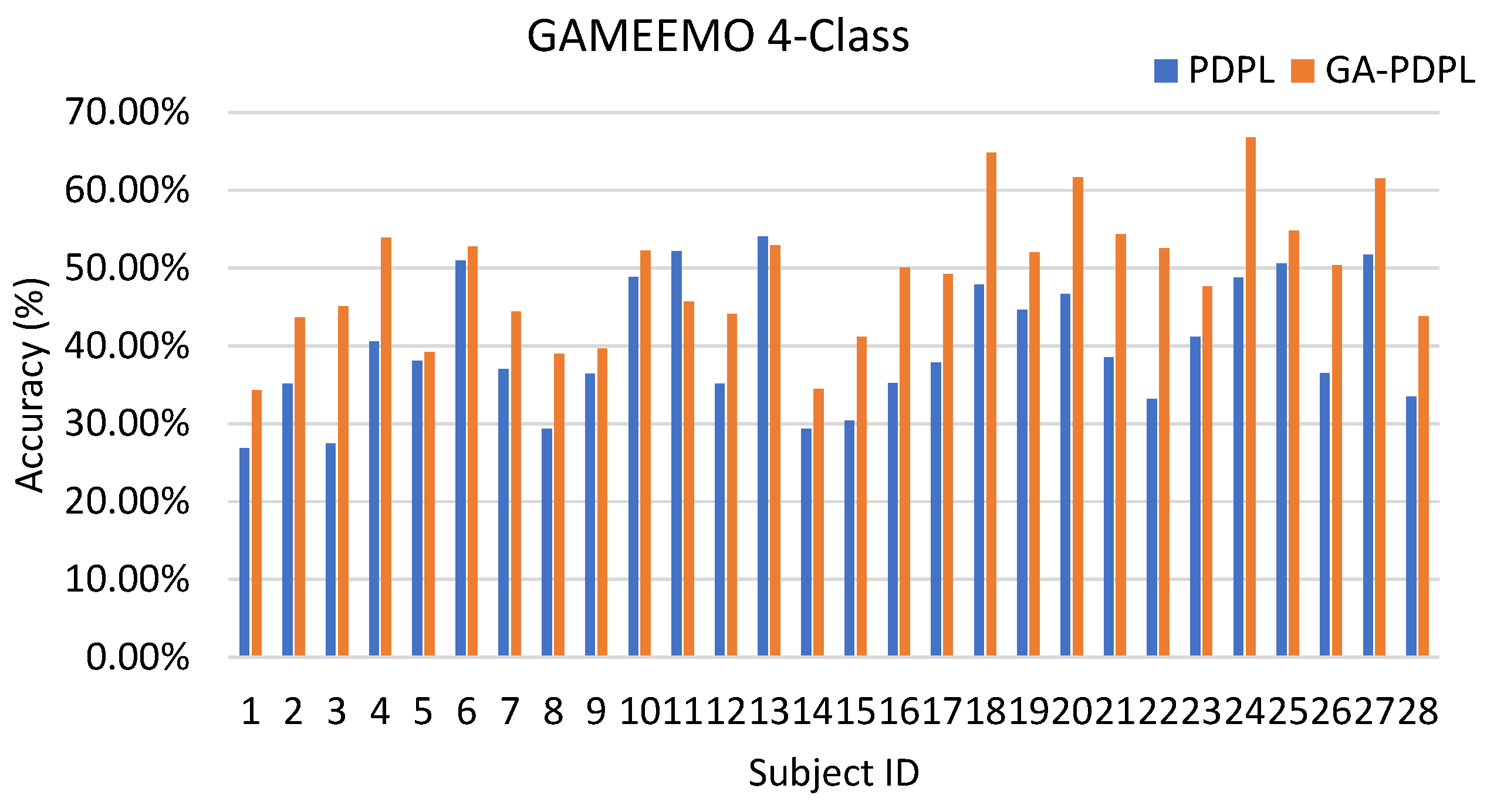 Brainsci 13 00977 g006