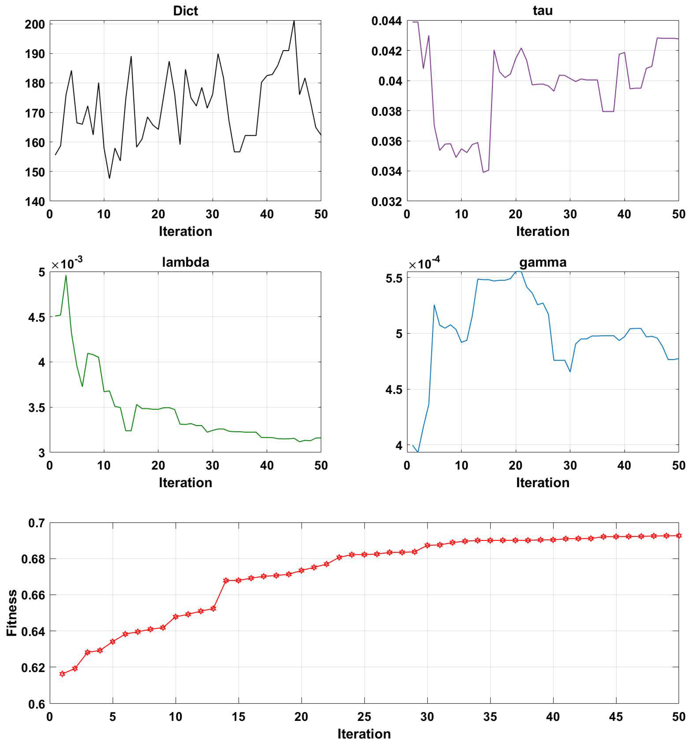 Brainsci 13 00977 g007