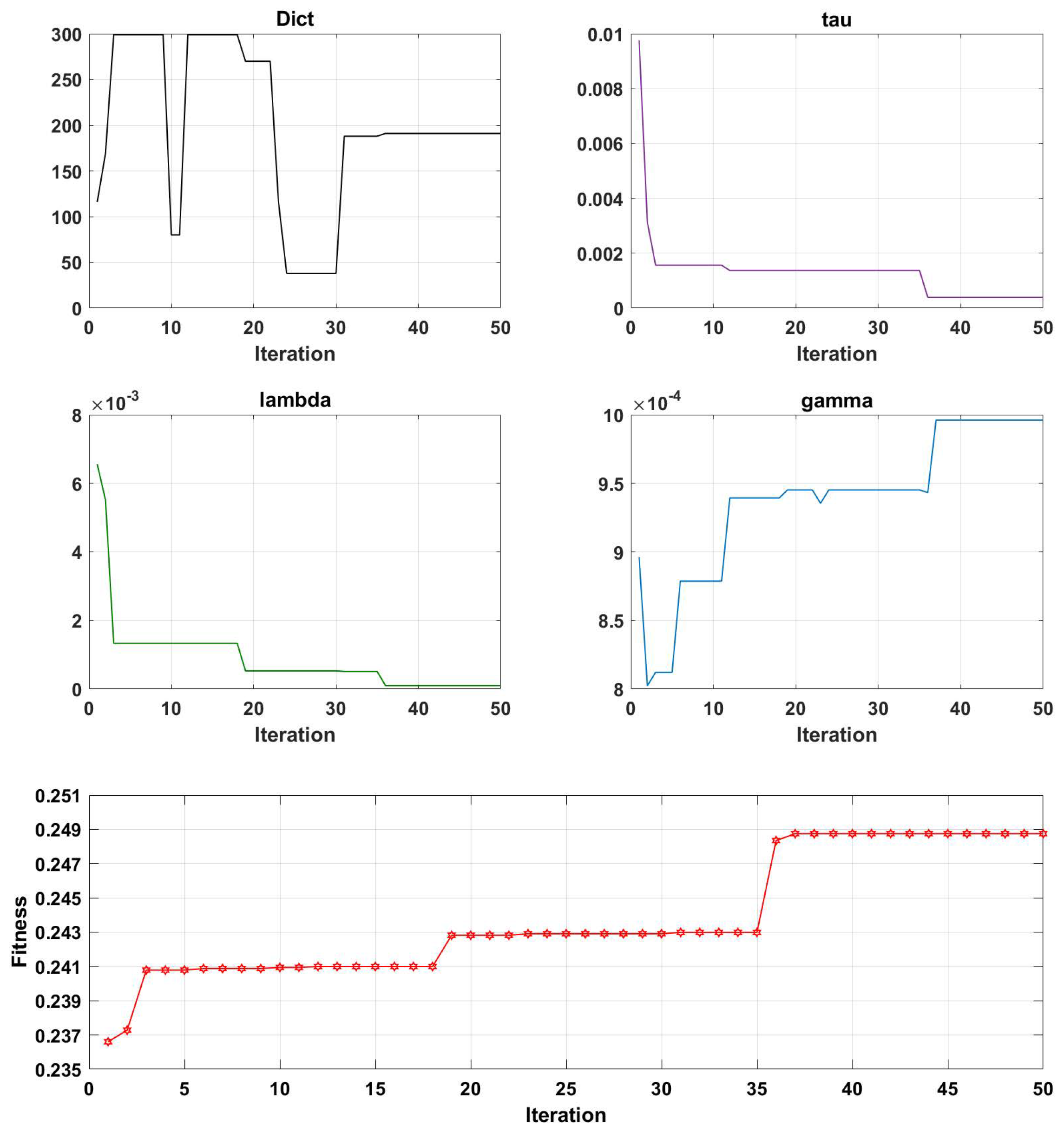 Brainsci 13 00977 g008
