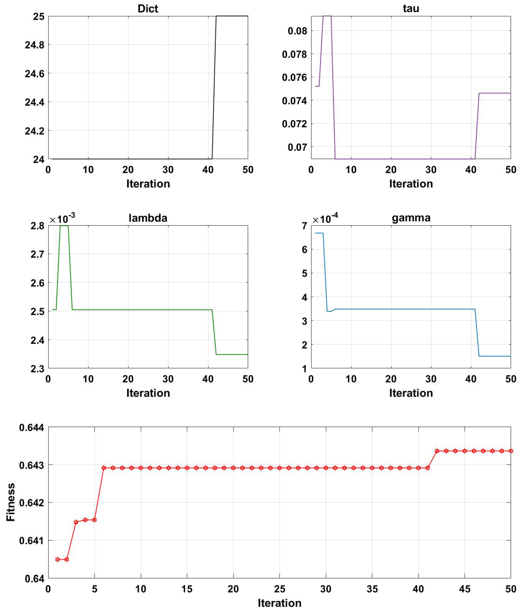 Brainsci 13 00977 g009
