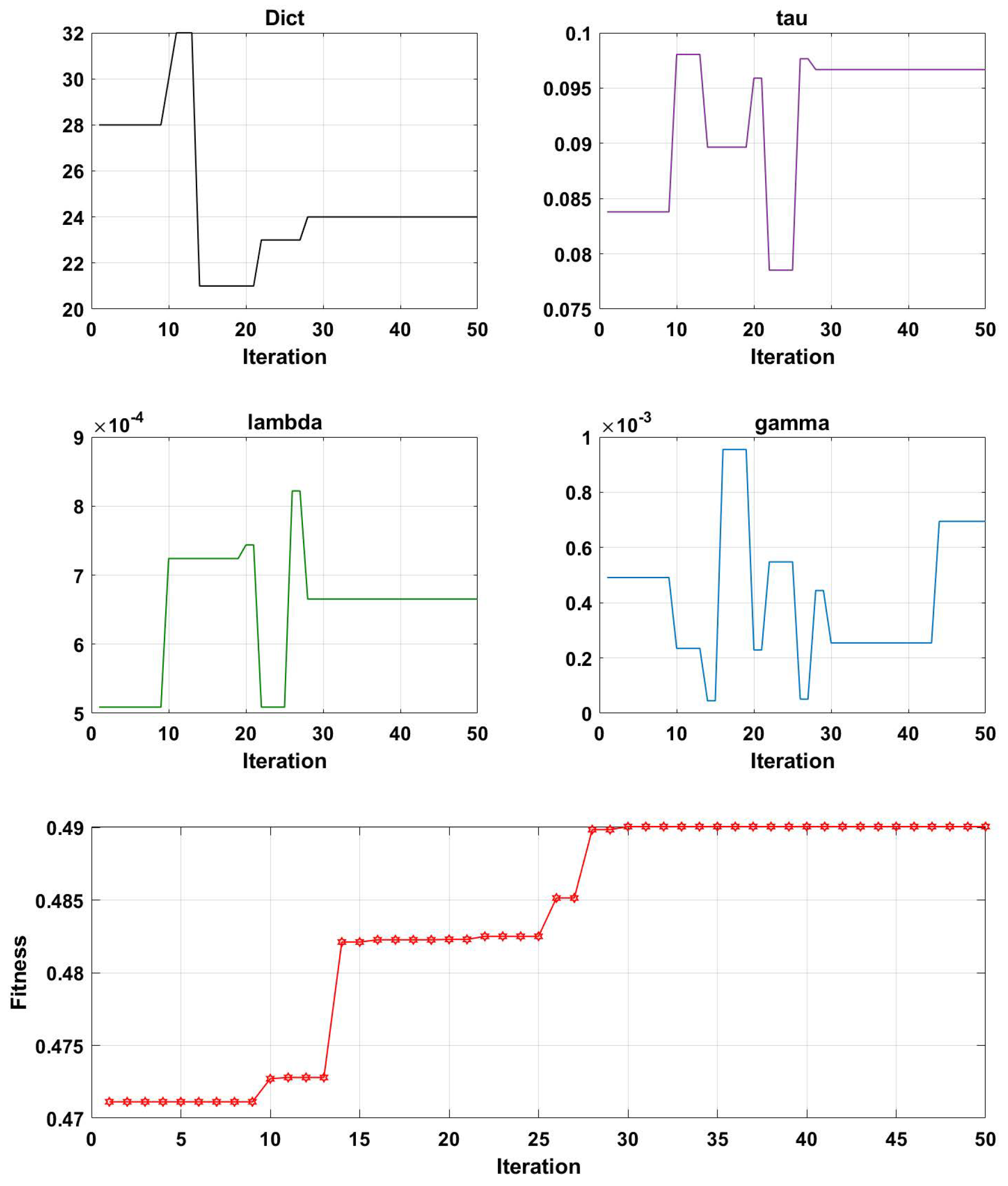 Brainsci 13 00977 g010