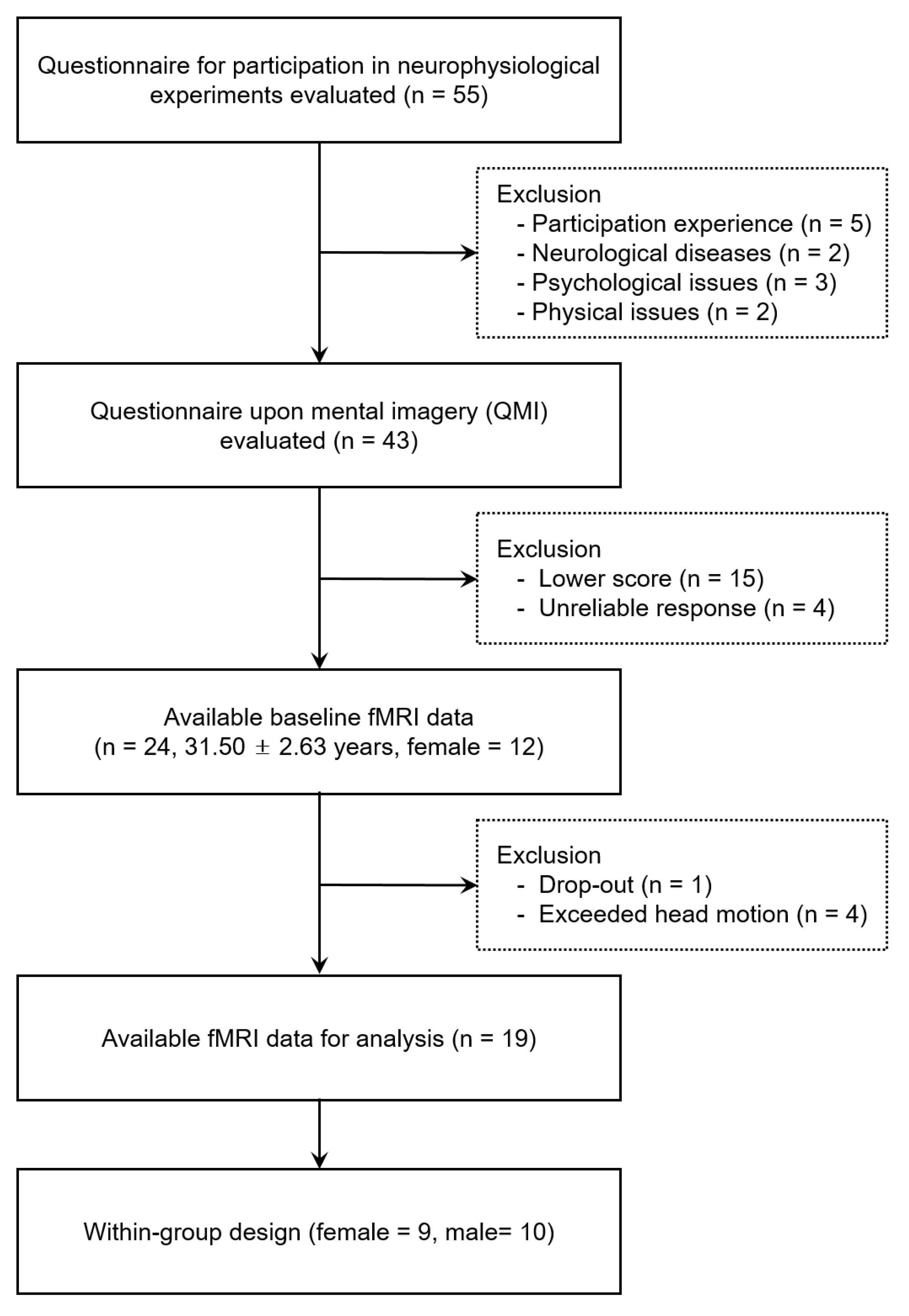 Brainsci 13 00983 g001