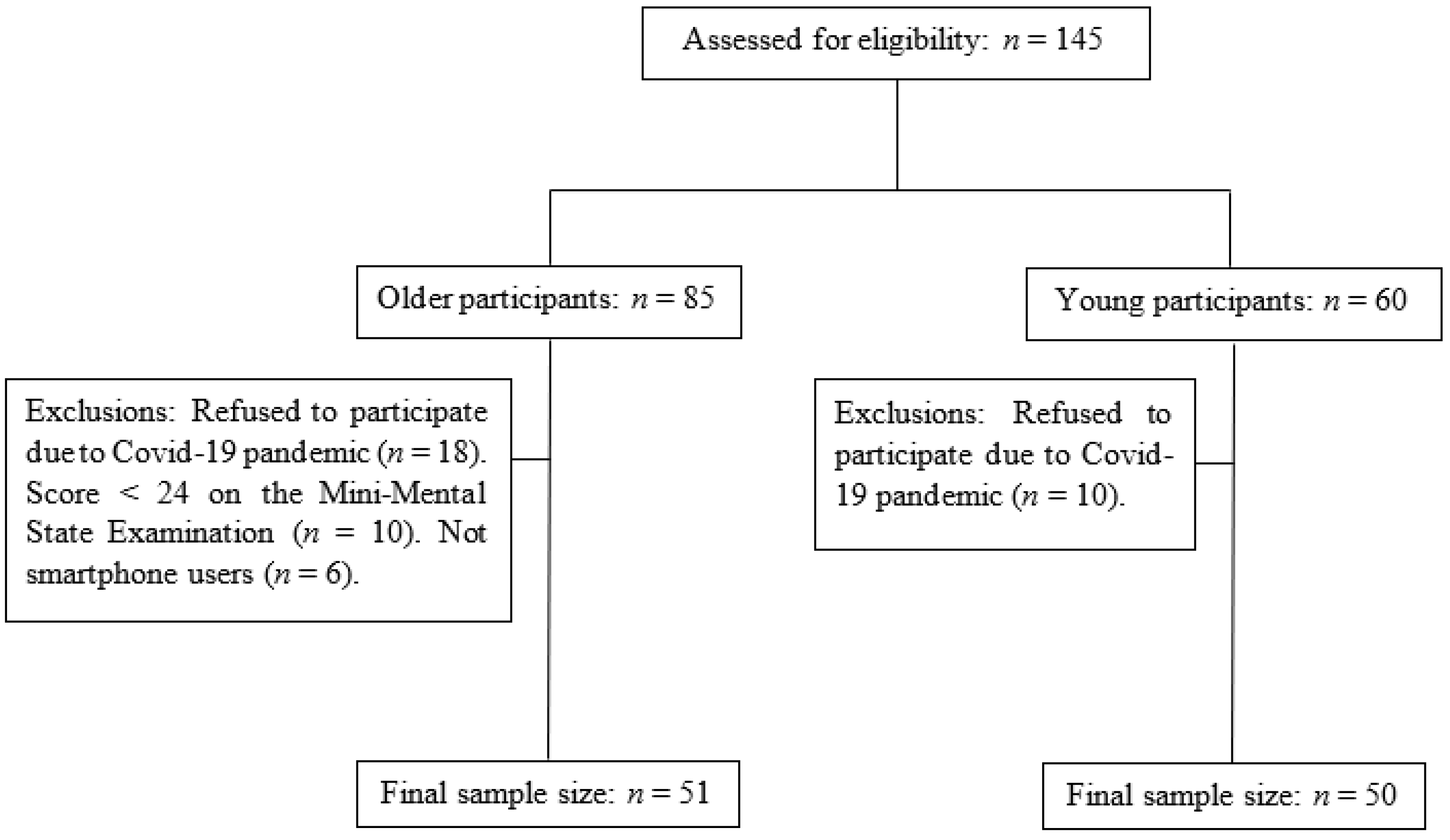 Brainsci 13 00987 g001 Brainsci 13 00987 g001