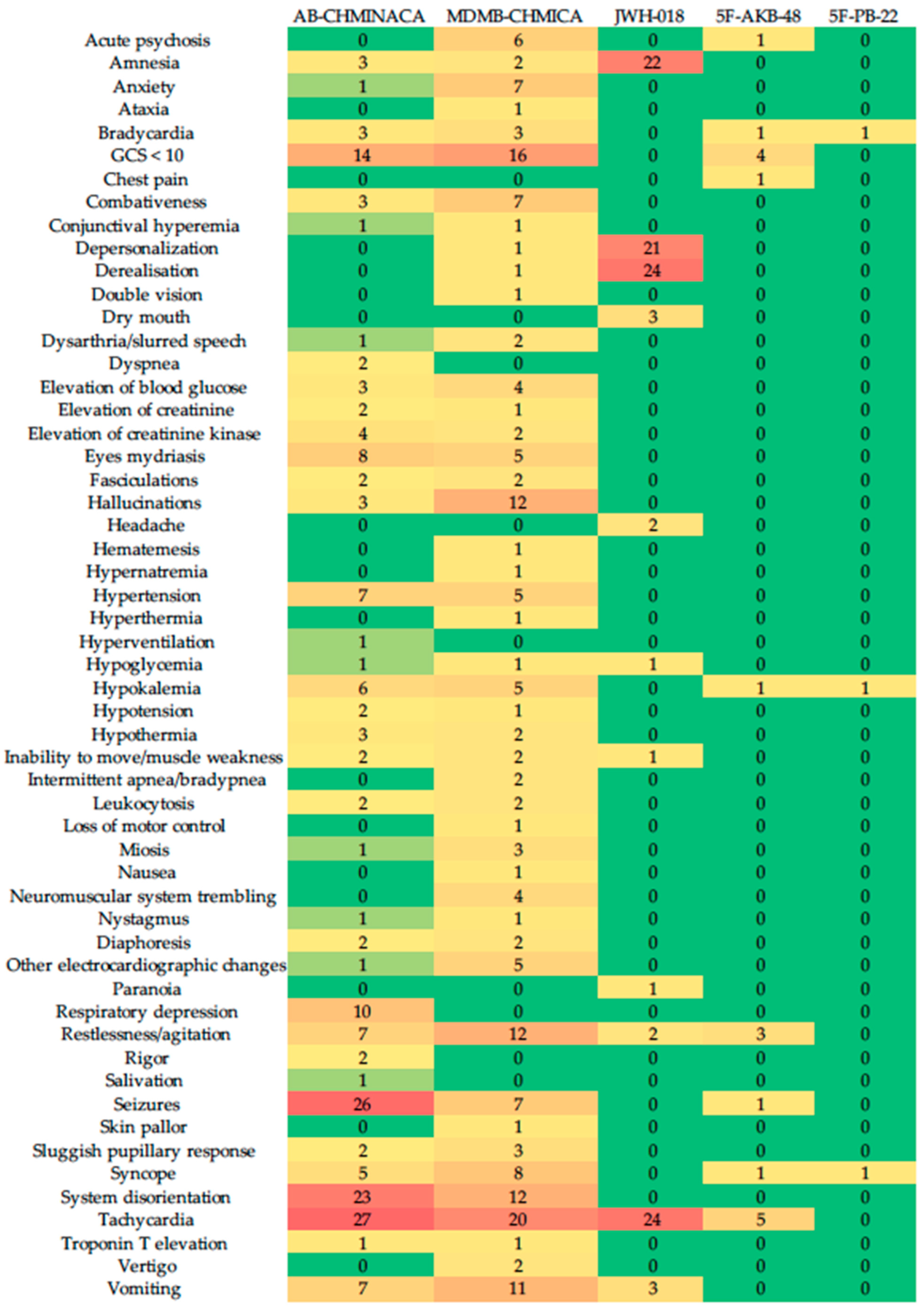 Brainsci 13 00990 g002 Brainsci 13 00990 g002
