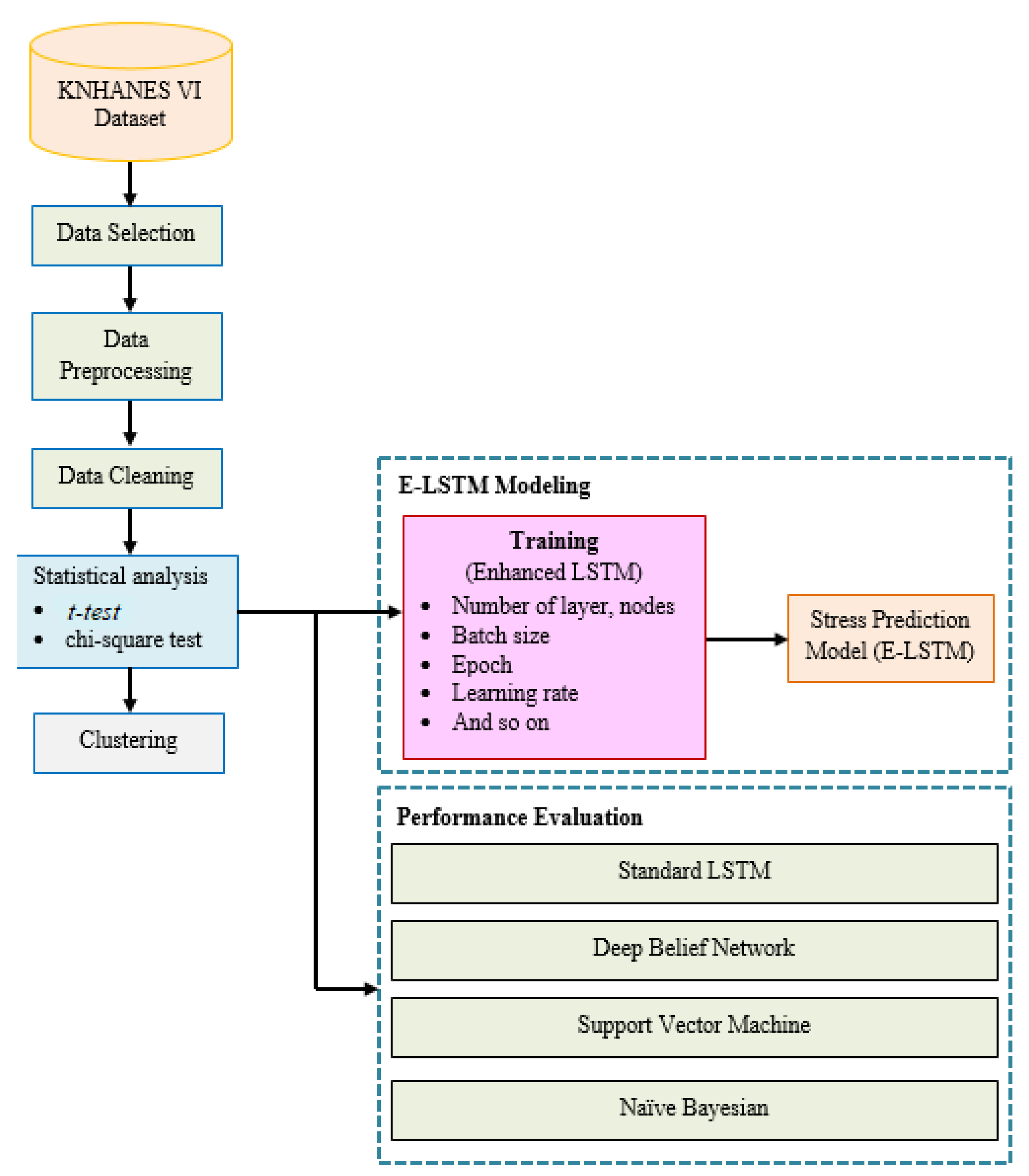 Brainsci 13 00994 g003