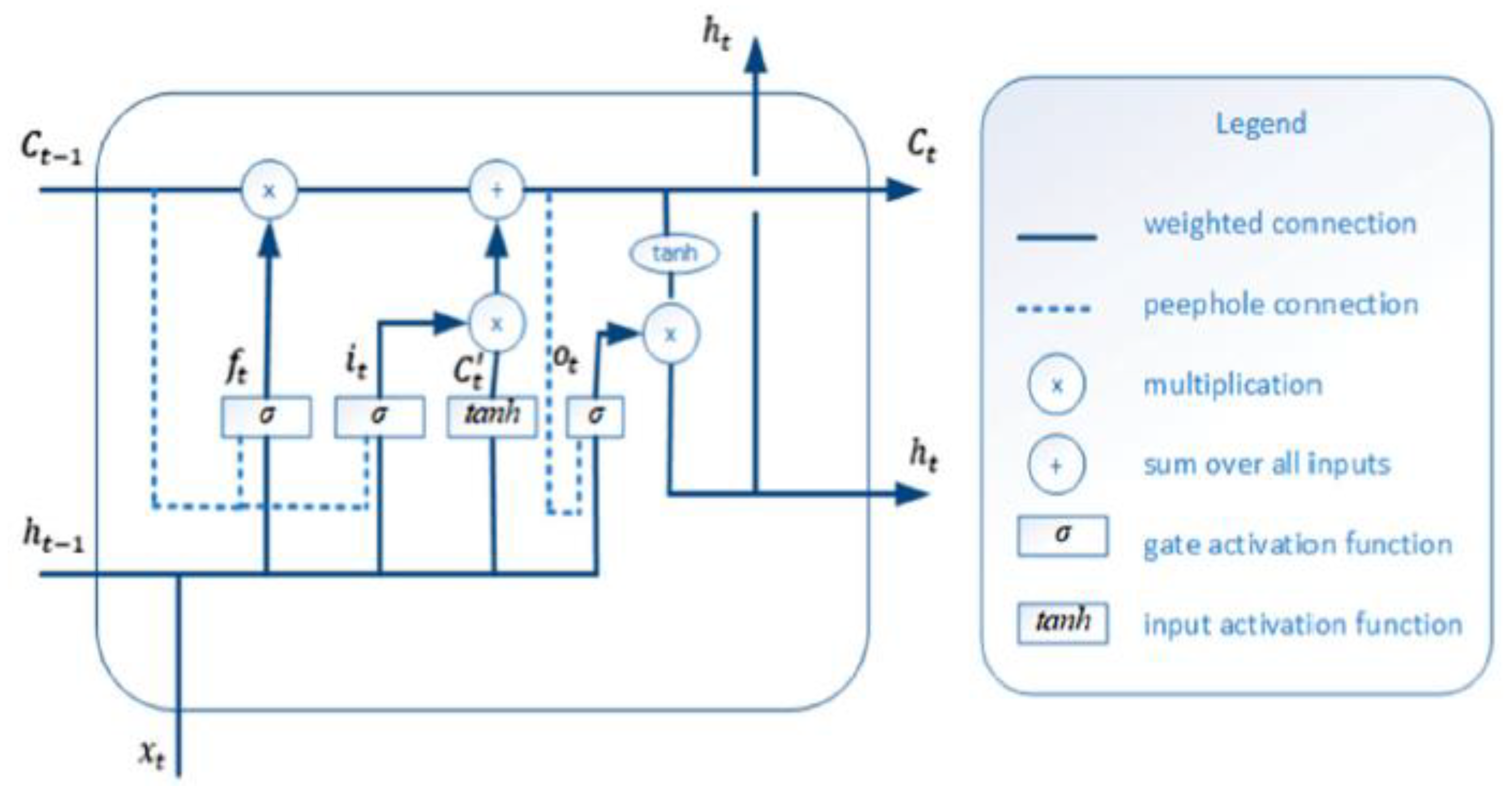 Brainsci 13 00994 g004