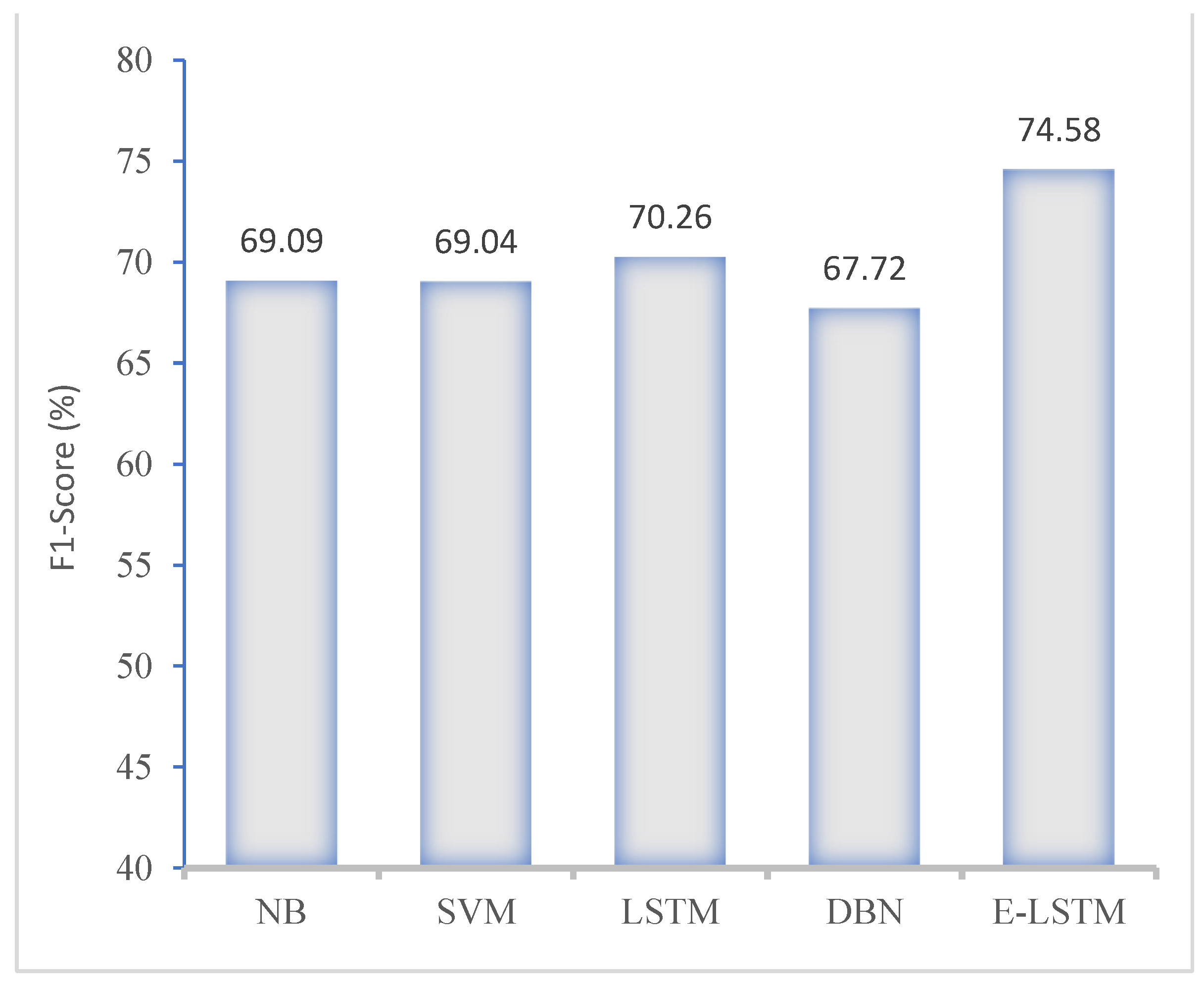 Brainsci 13 00994 g011