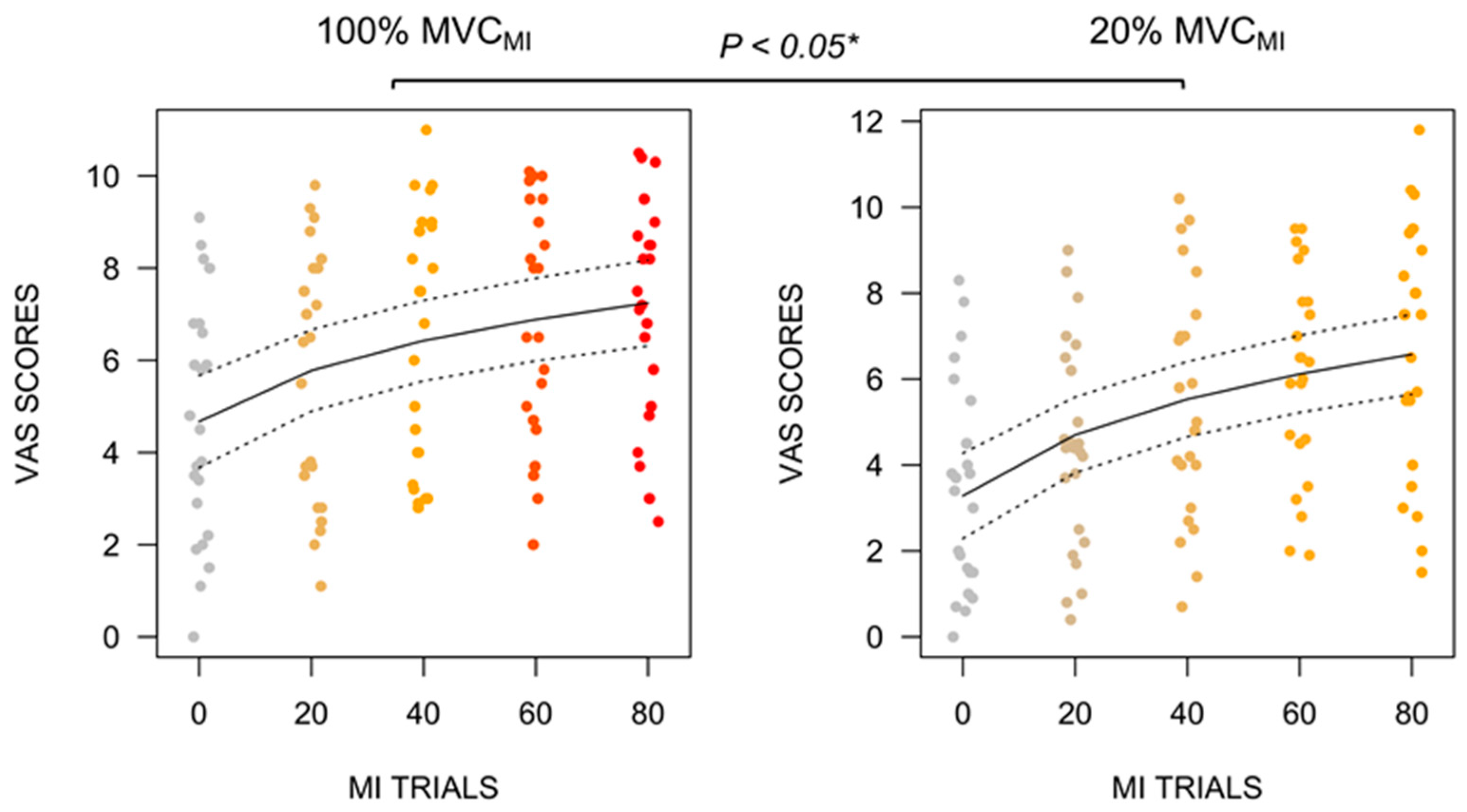 Brainsci 13 00996 g002