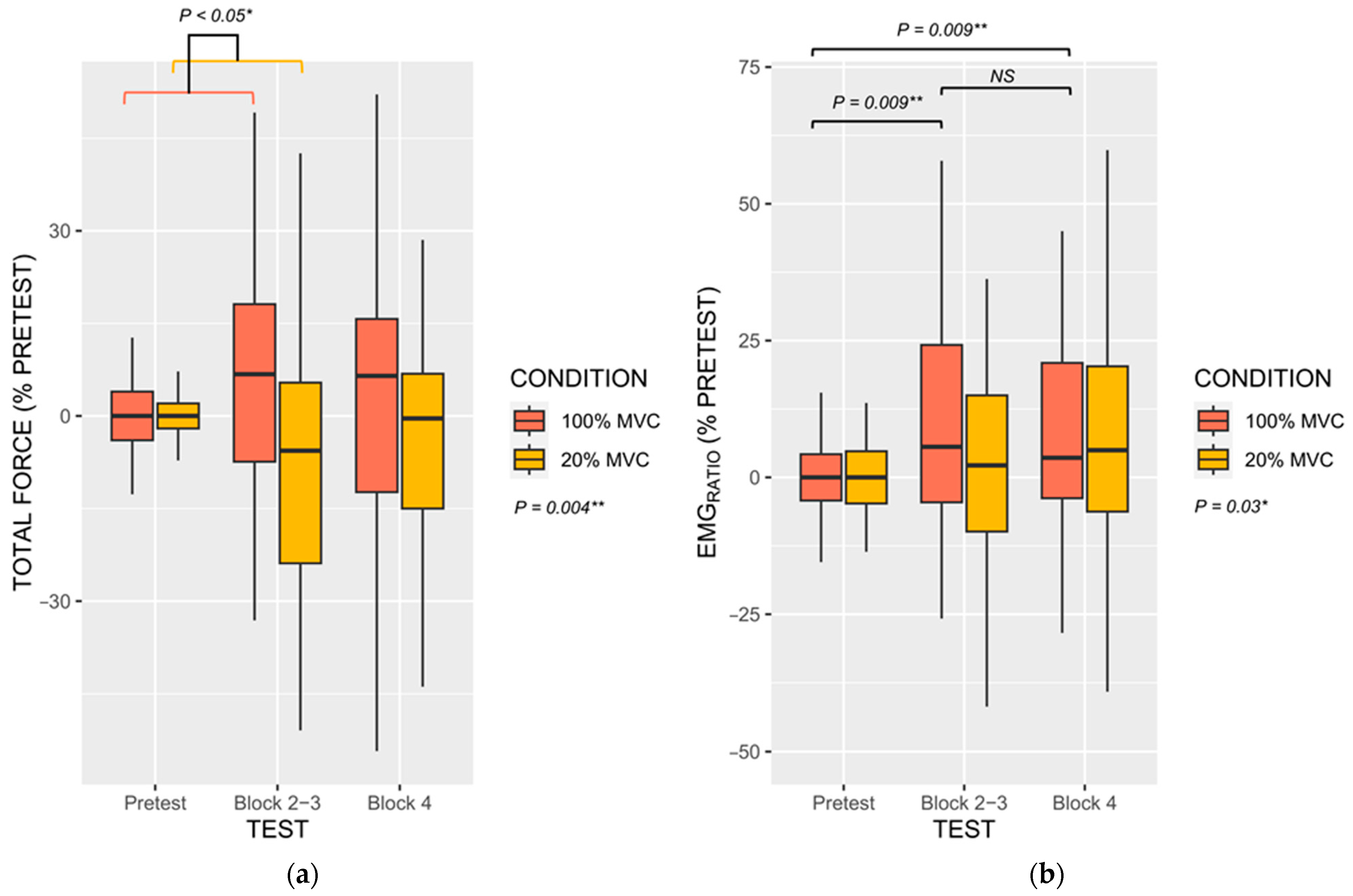 Brainsci 13 00996 g003
