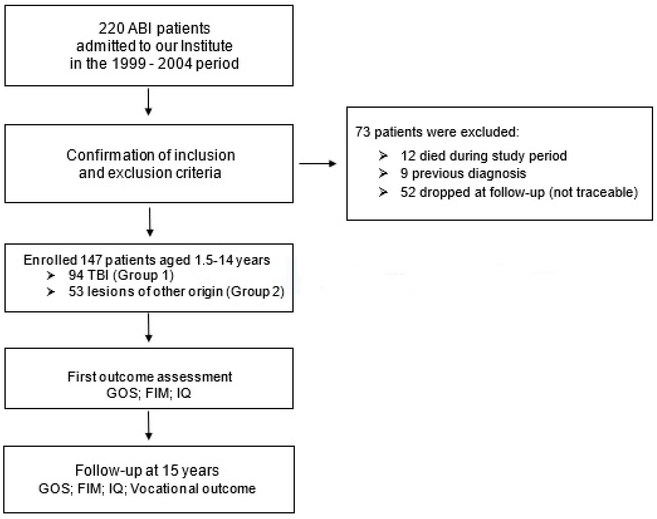 Brainsci 13 01000 g001 Brainsci 13 01000 g001