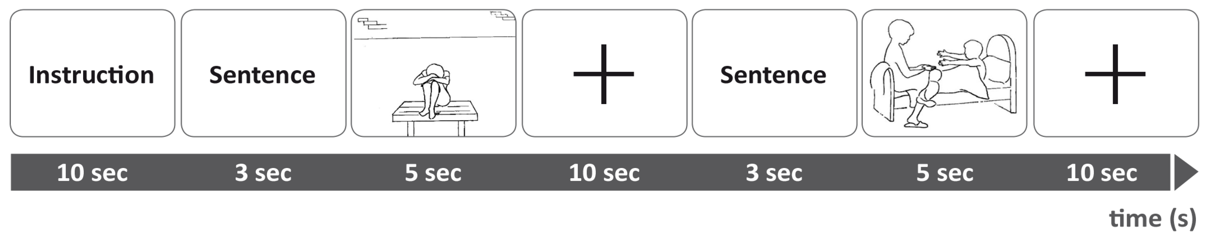Brainsci 13 01001 g003