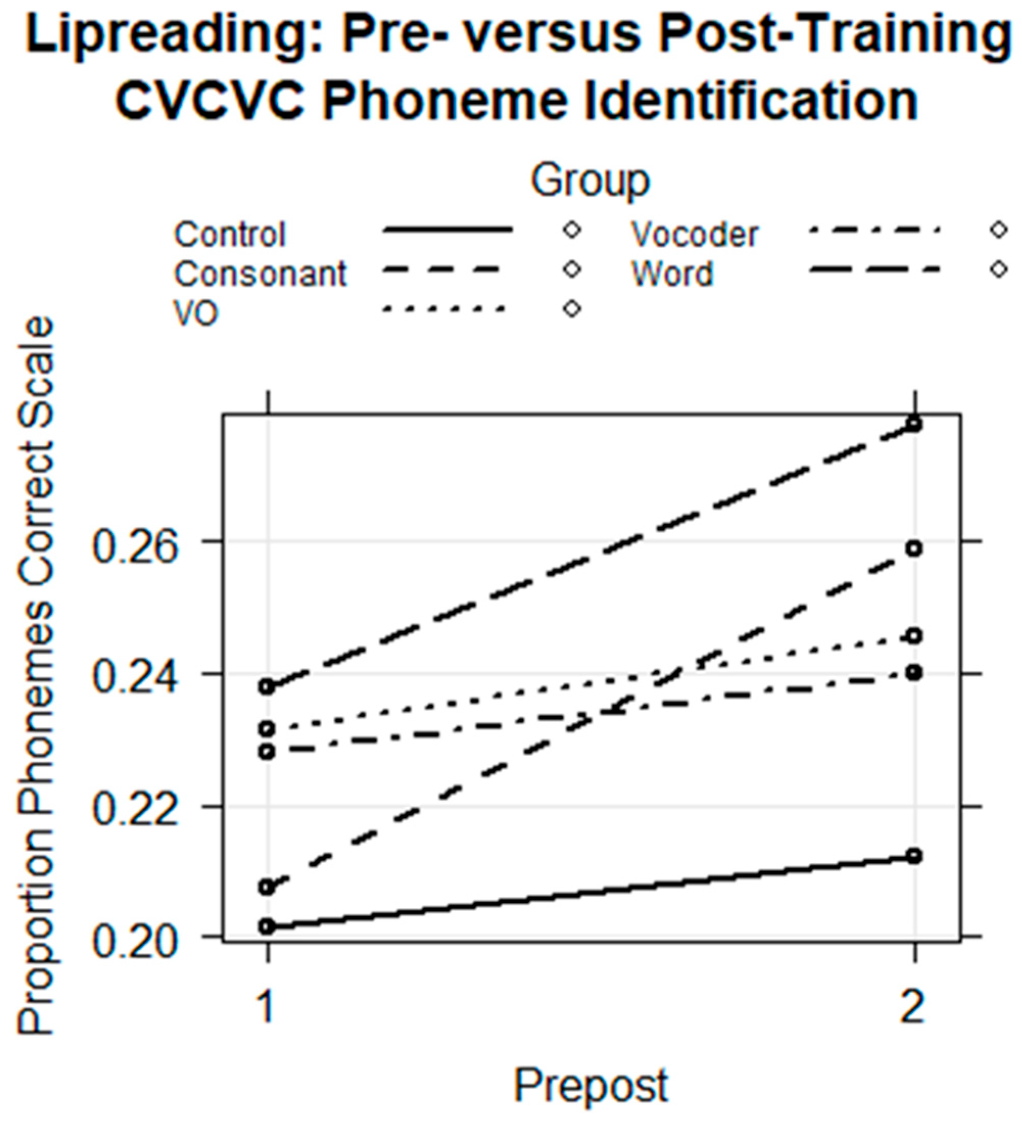 Brainsci 13 01008 g010