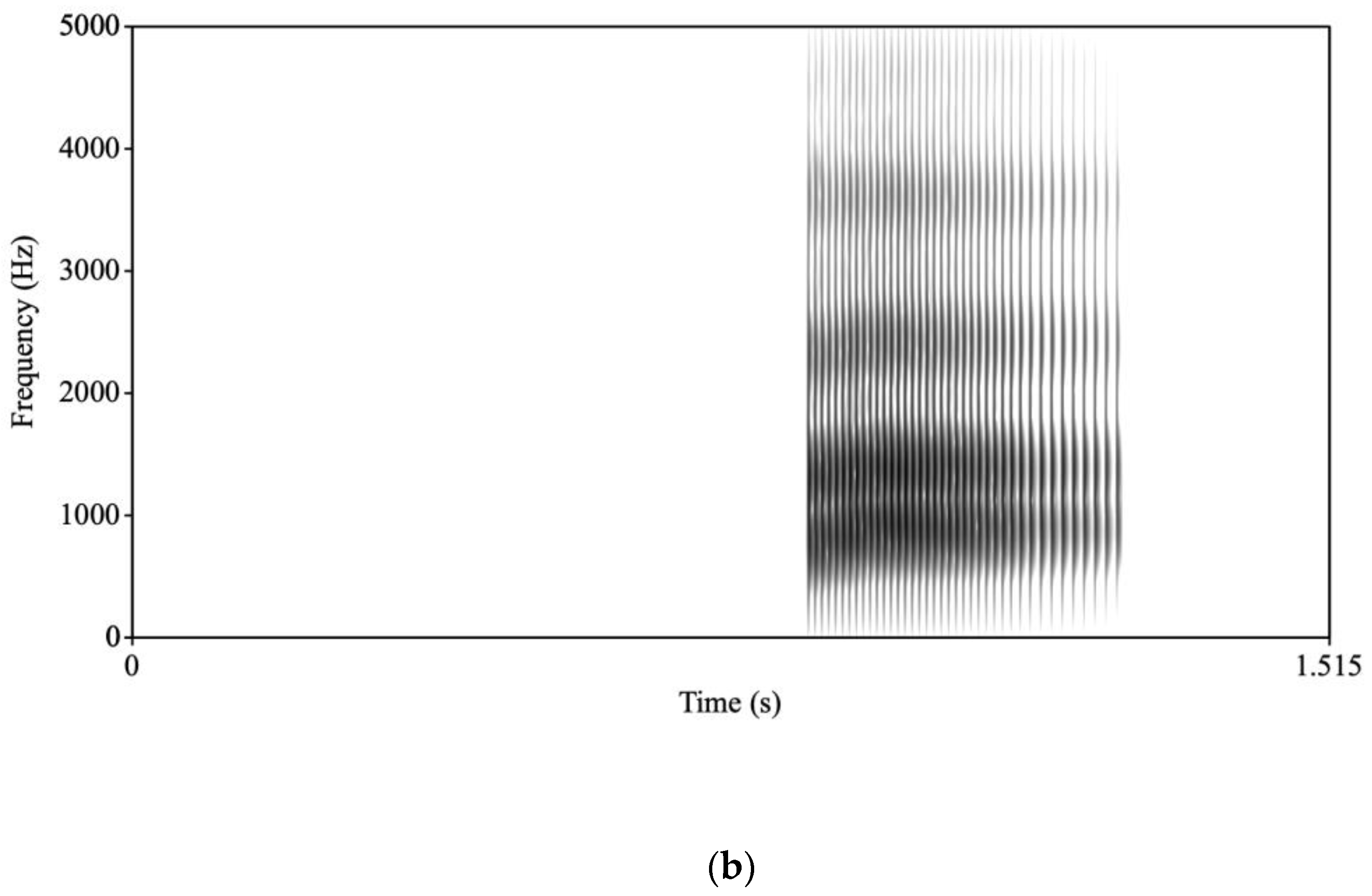 Brainsci 13 01011 g001b