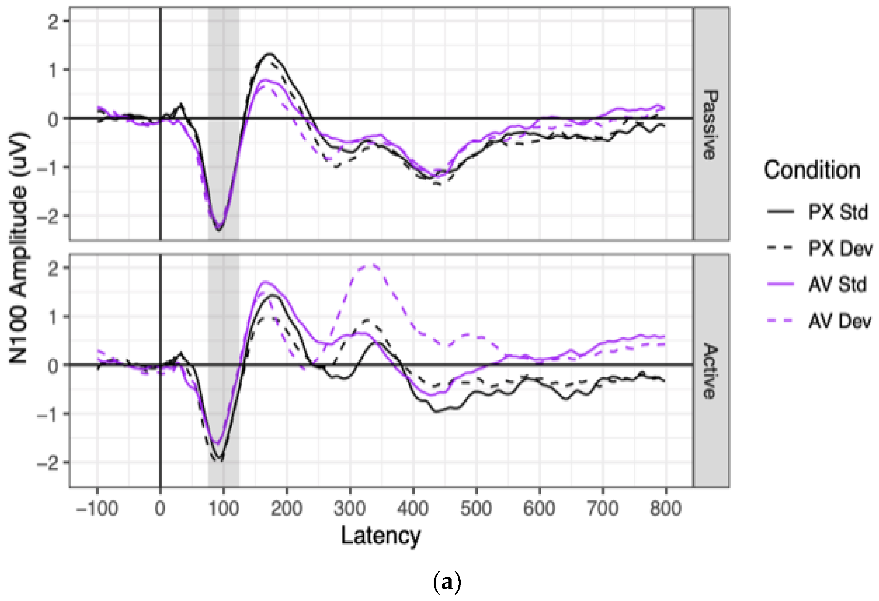 Brainsci 13 01011 g005a
