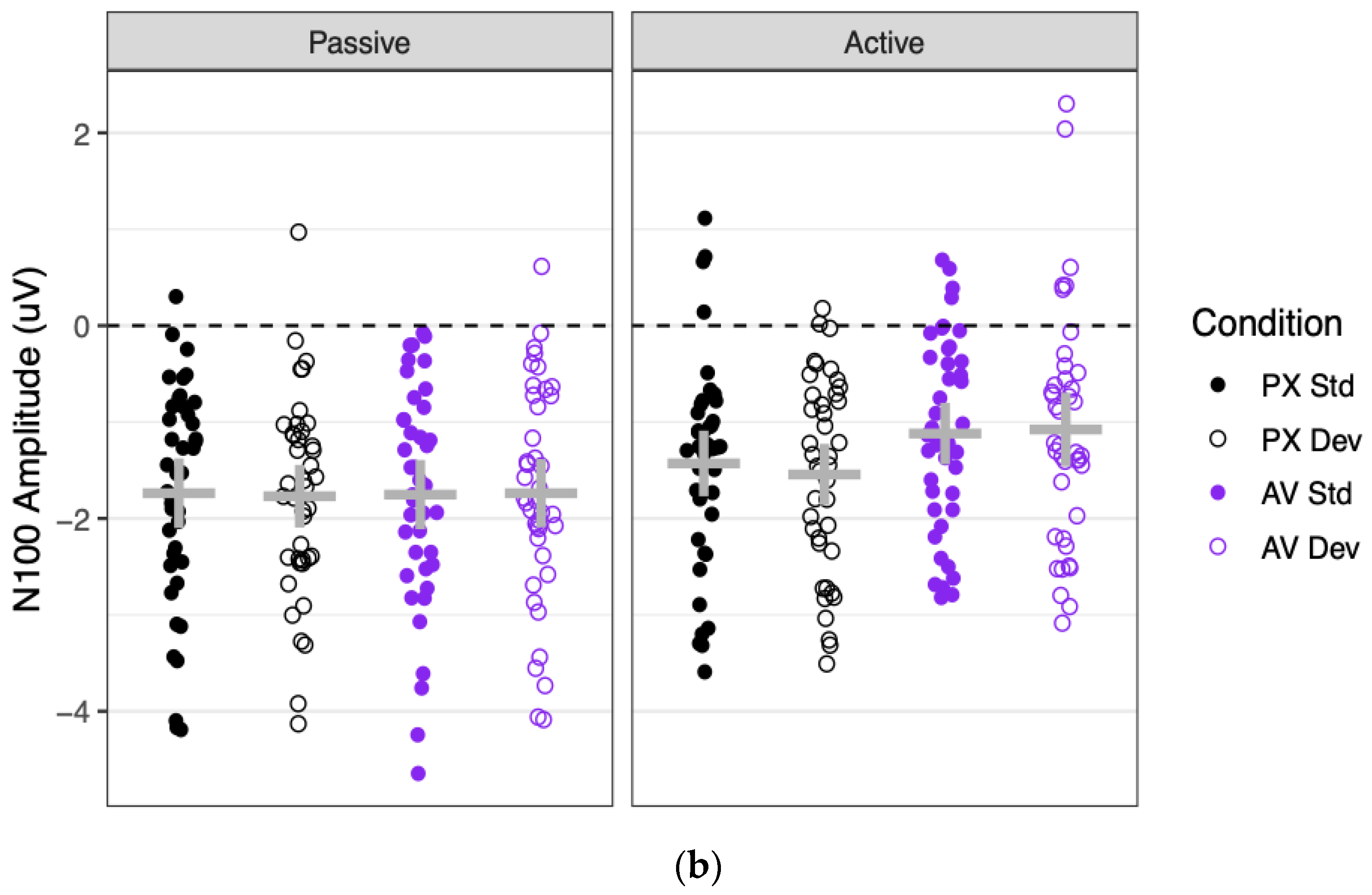 Brainsci 13 01011 g005b