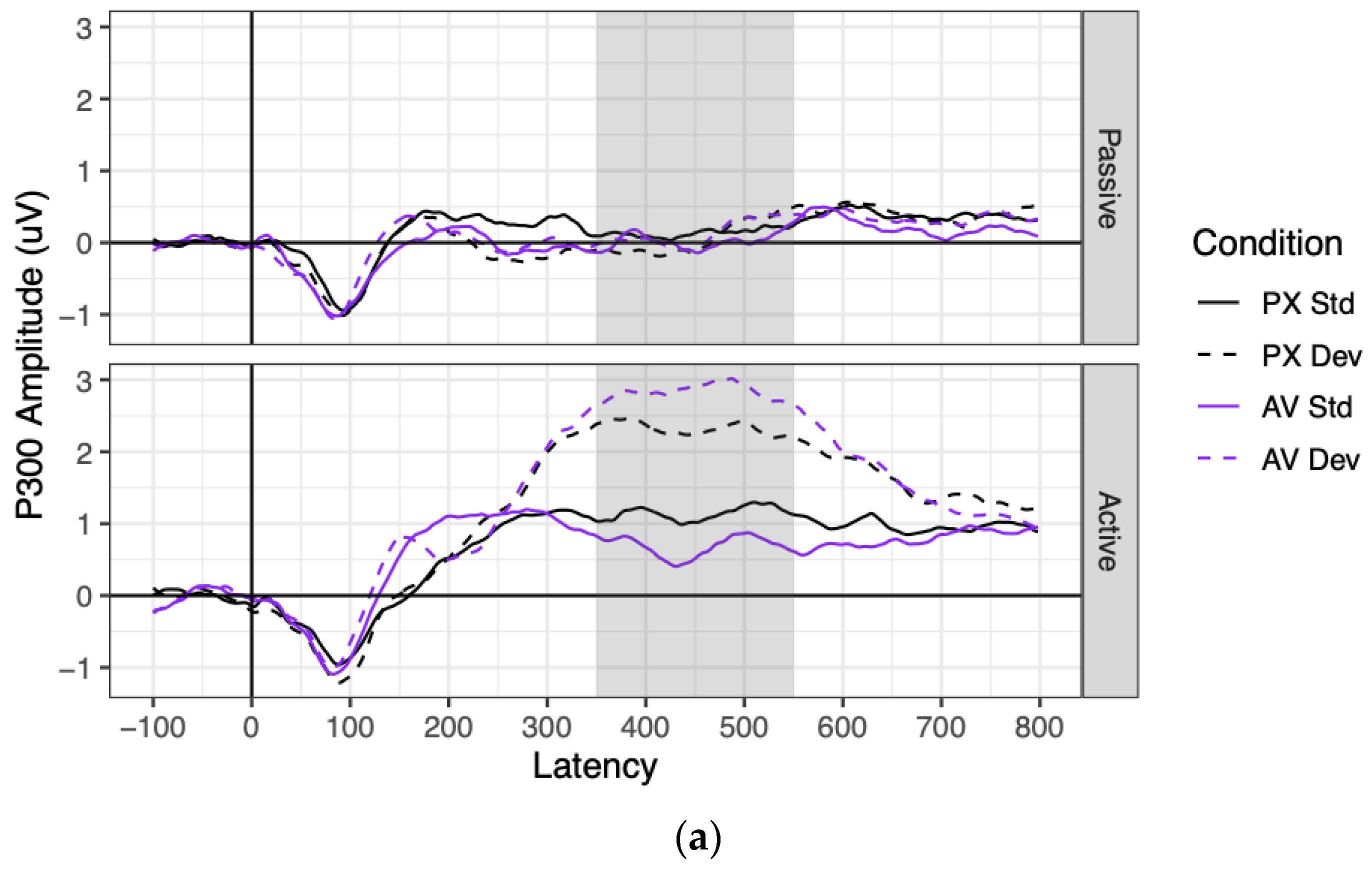 Brainsci 13 01011 g006a