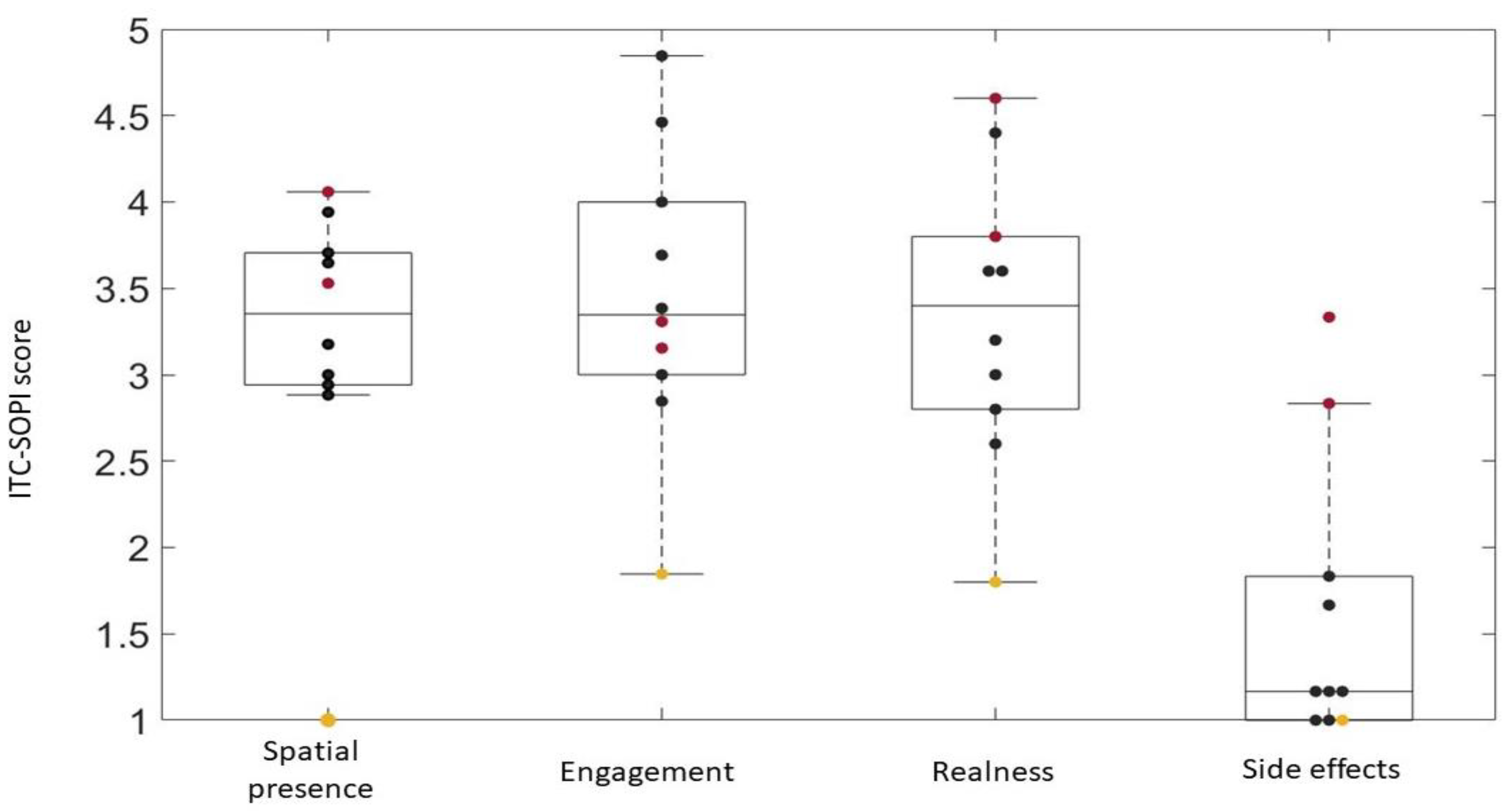 Brainsci 13 01017 g006 Brainsci 13 01017 g006