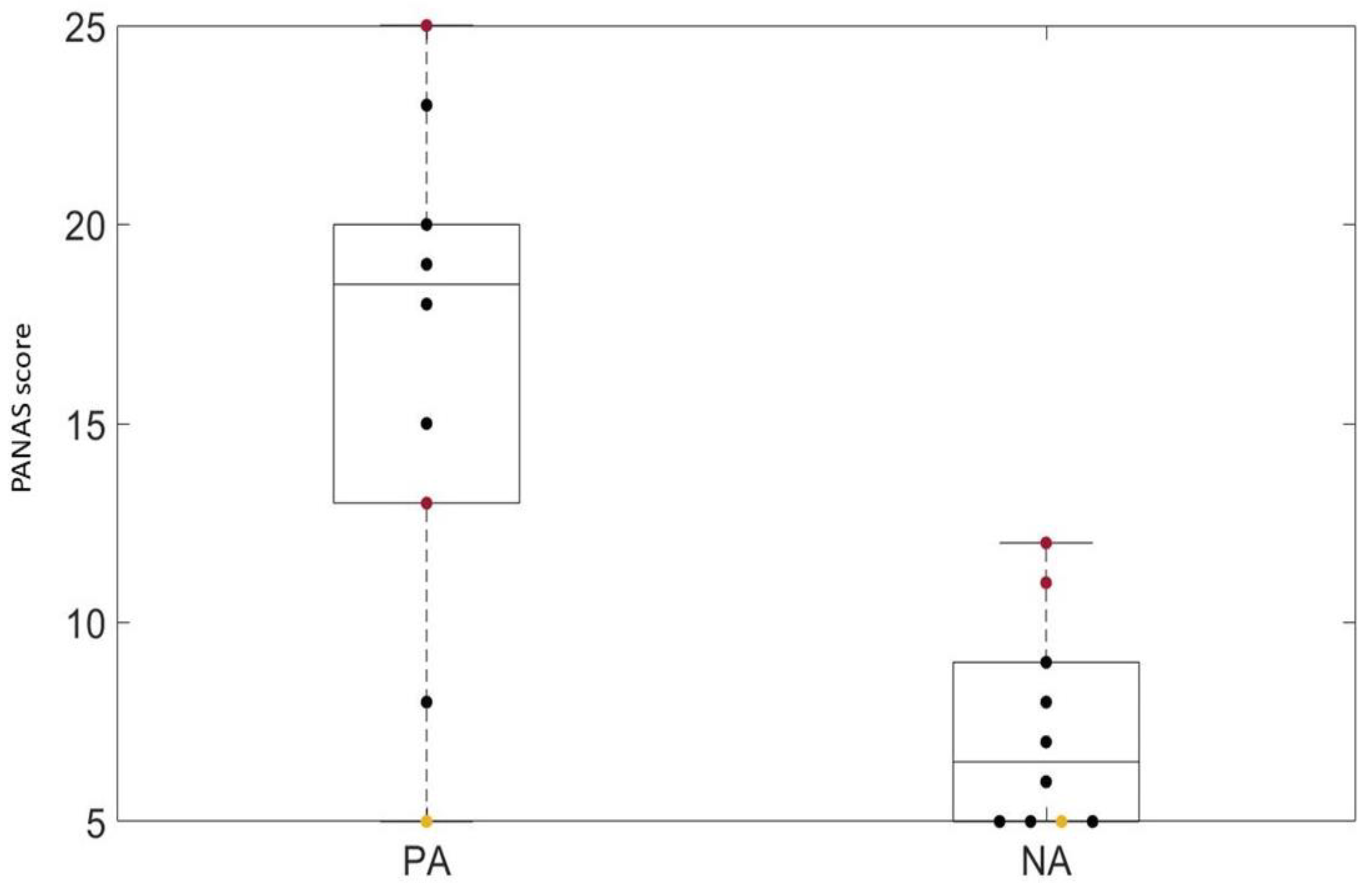 Brainsci 13 01017 g007 Brainsci 13 01017 g007