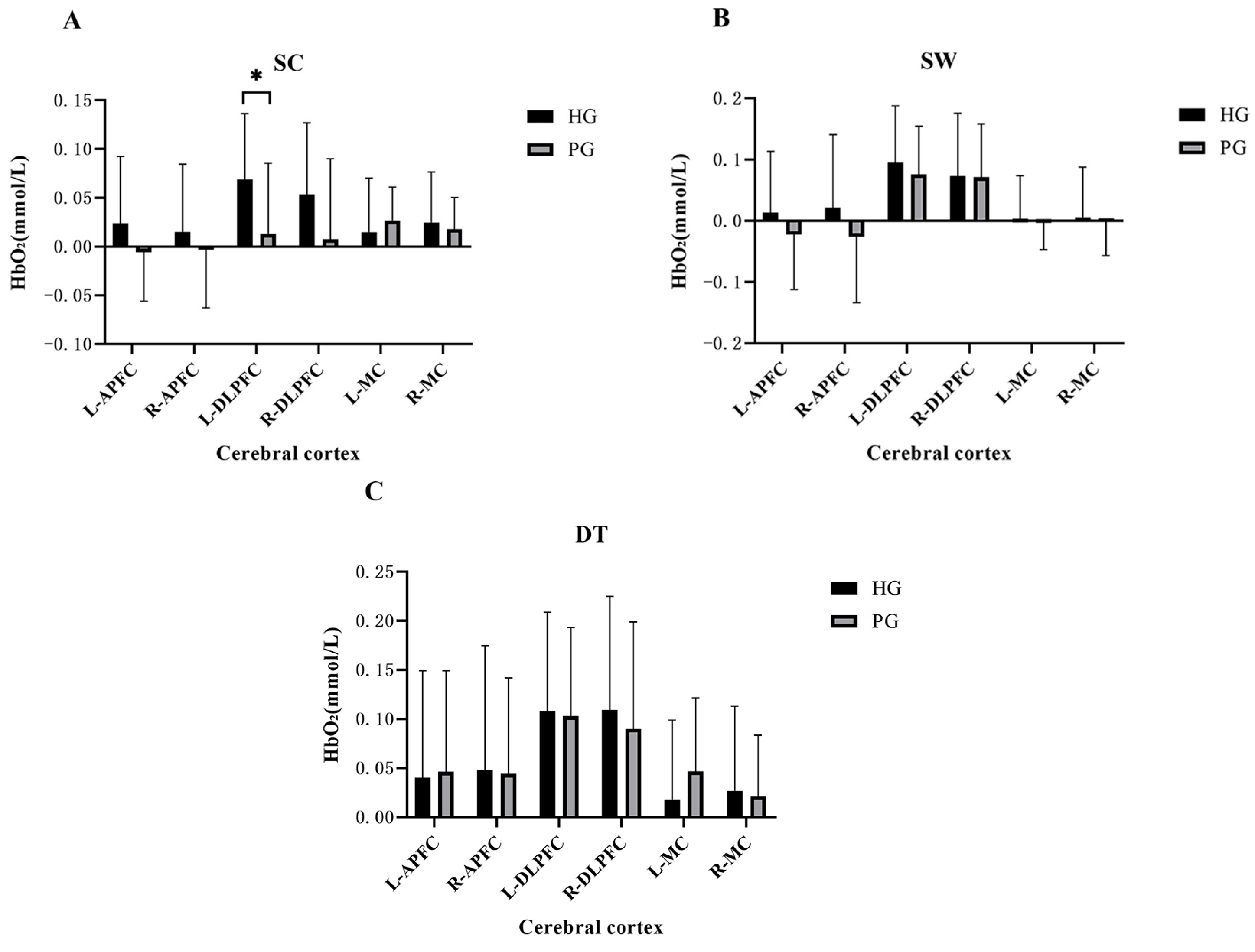 Brainsci 13 01018 g002 Brainsci 13 01018 g002