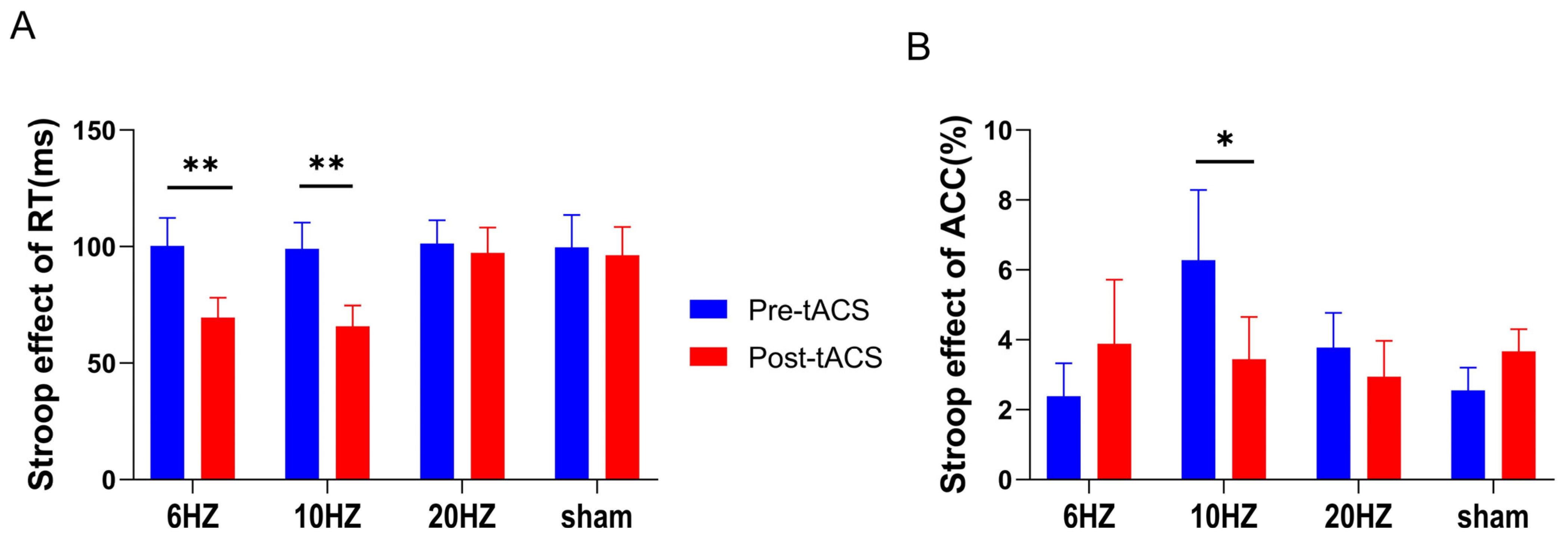 Brainsci 13 01026 g004 Brainsci 13 01026 g004