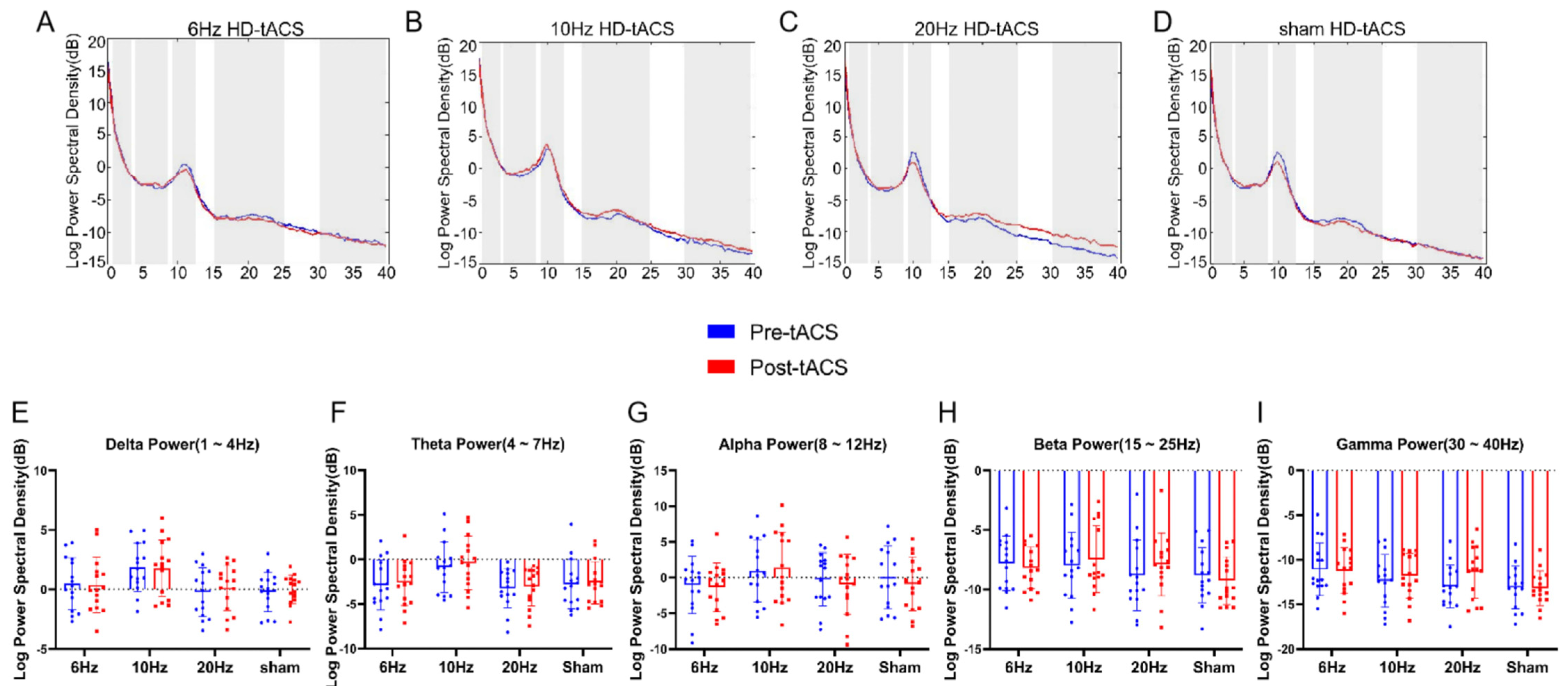 Brainsci 13 01026 g005 Brainsci 13 01026 g005