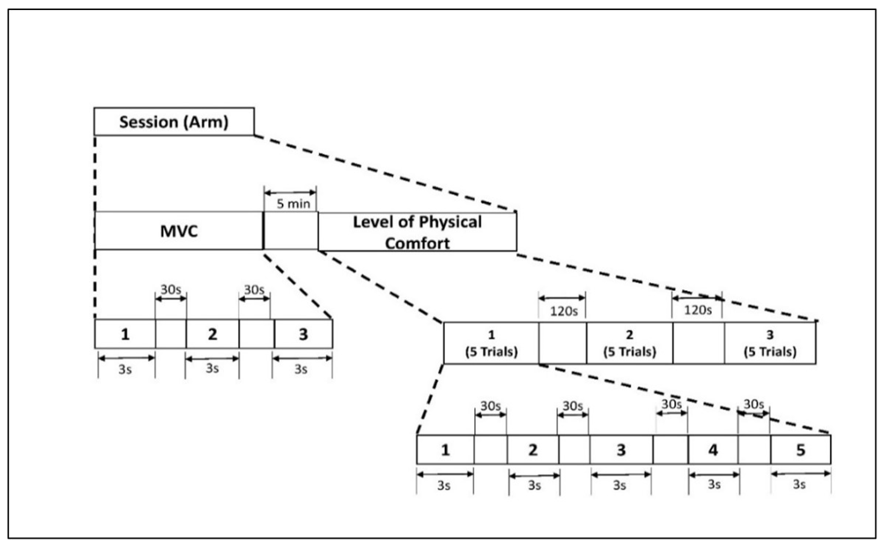 Brainsci 13 01027 g002 Brainsci 13 01027 g002