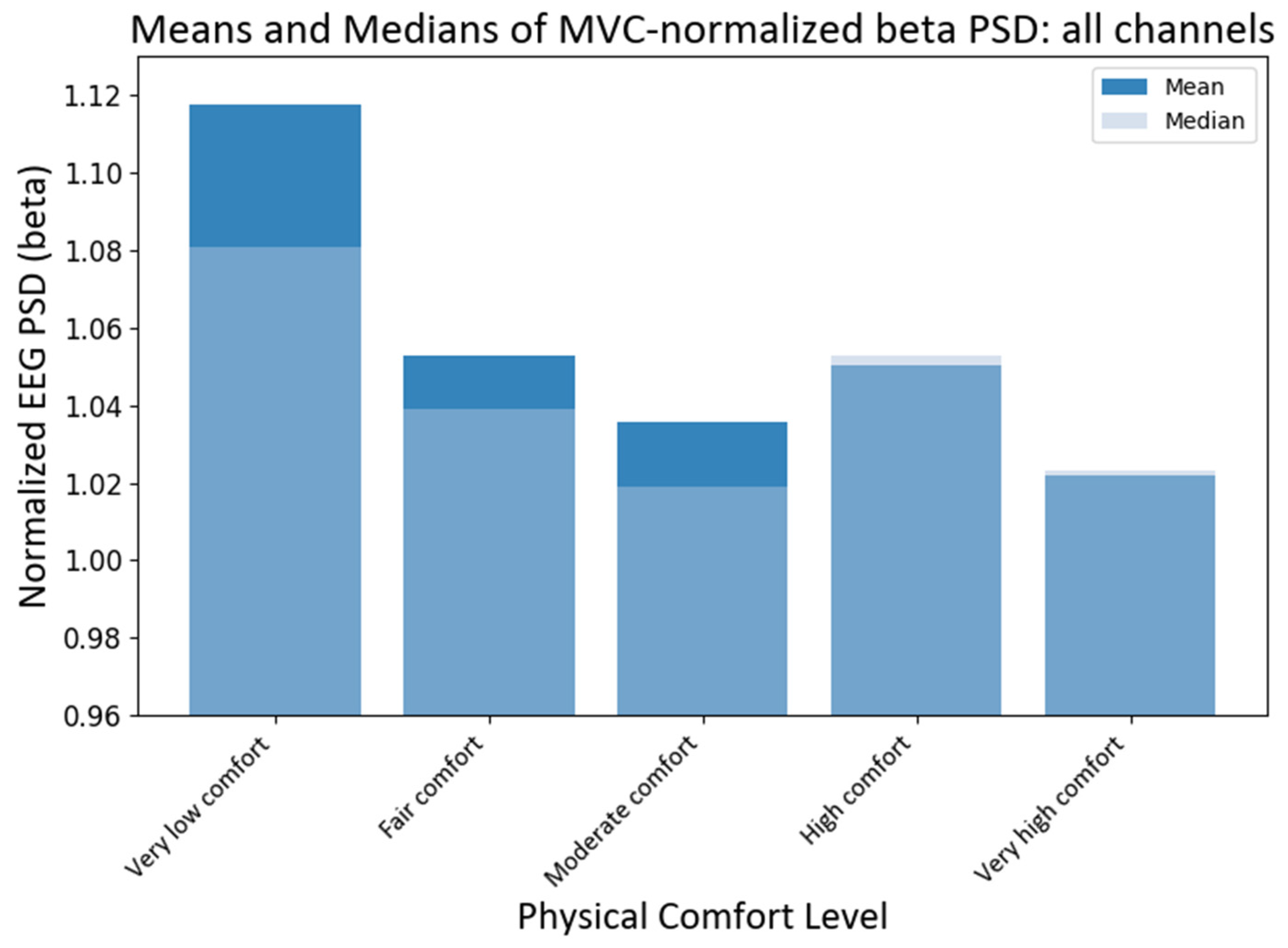 Brainsci 13 01027 g008 Brainsci 13 01027 g008