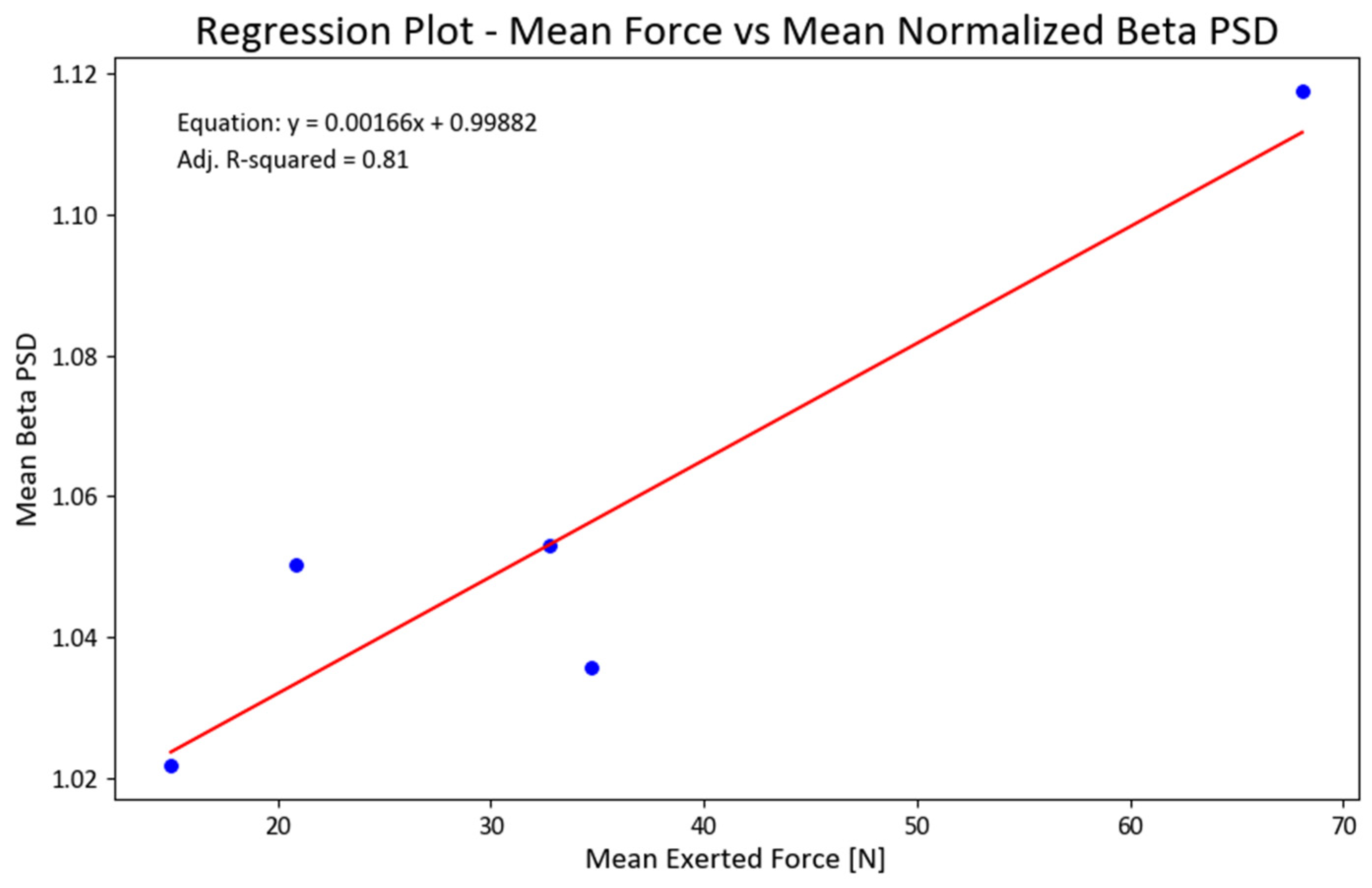 Brainsci 13 01027 g009 Brainsci 13 01027 g009