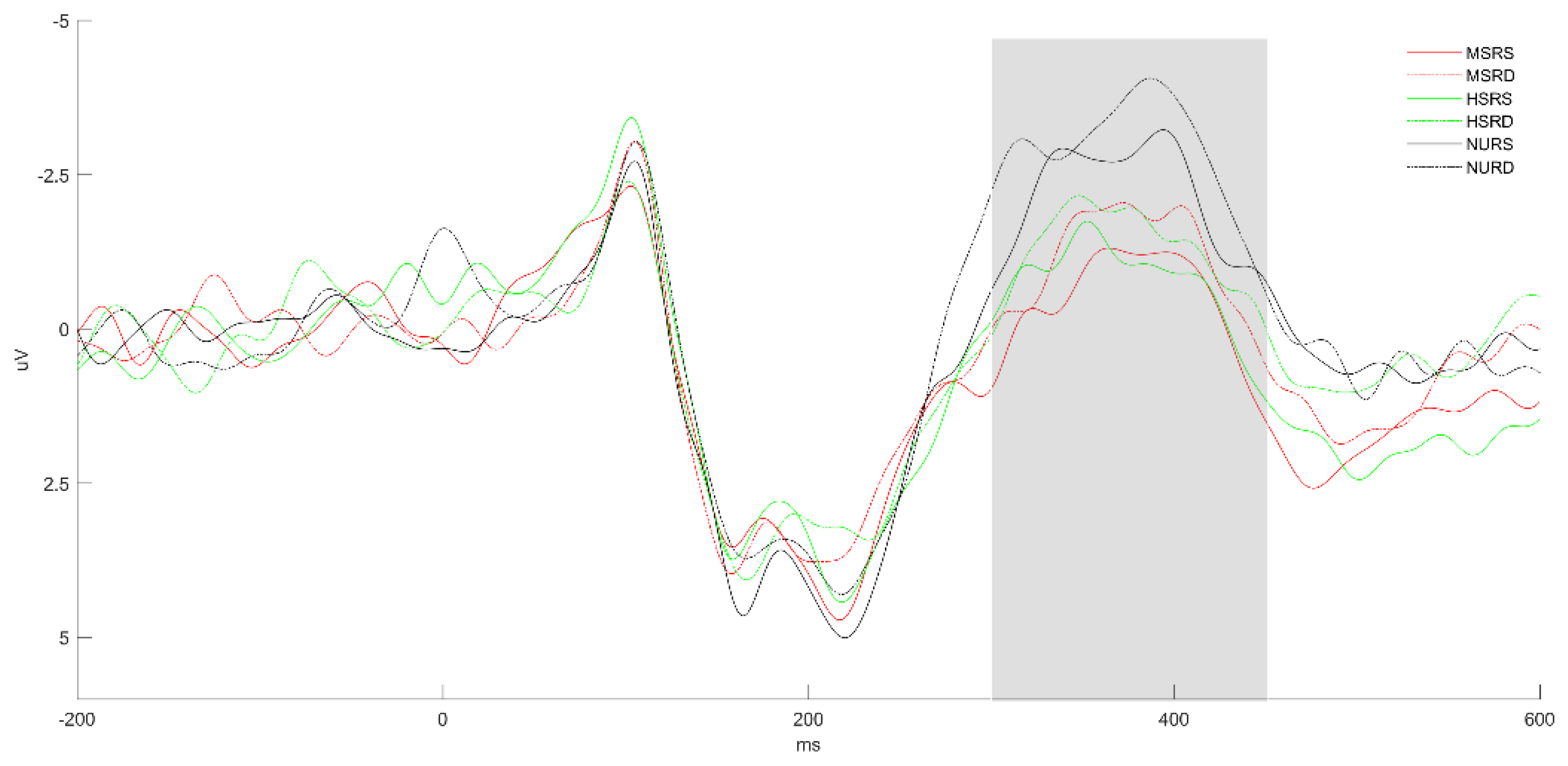 Brainsci 13 01033 g003