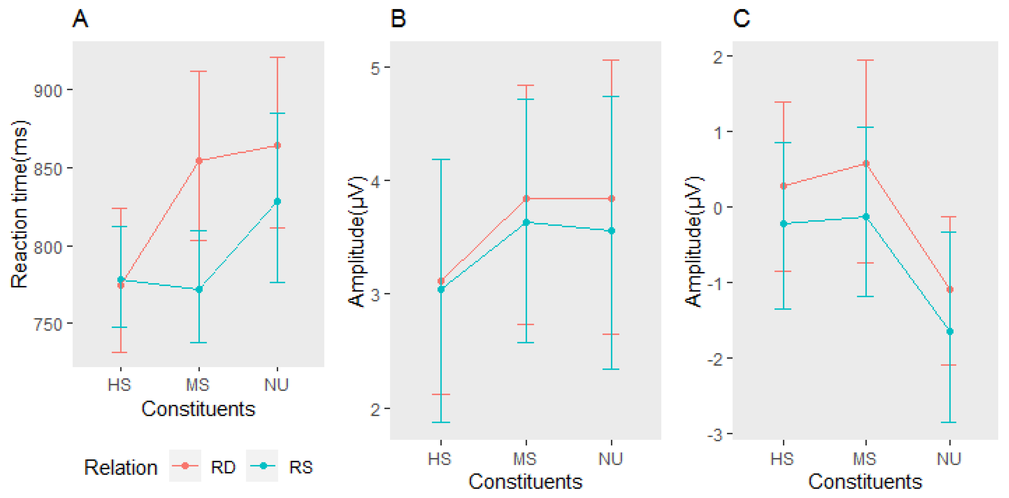Brainsci 13 01033 g004