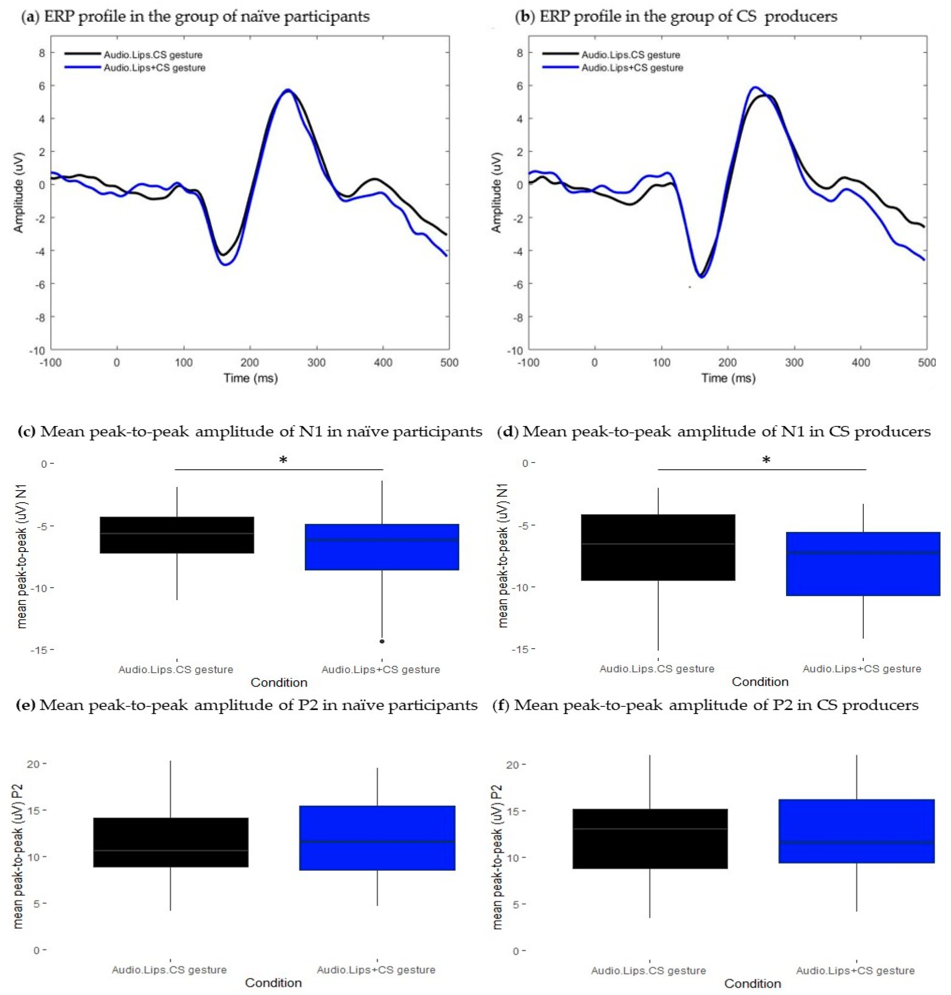 Brainsci 13 01036 g005