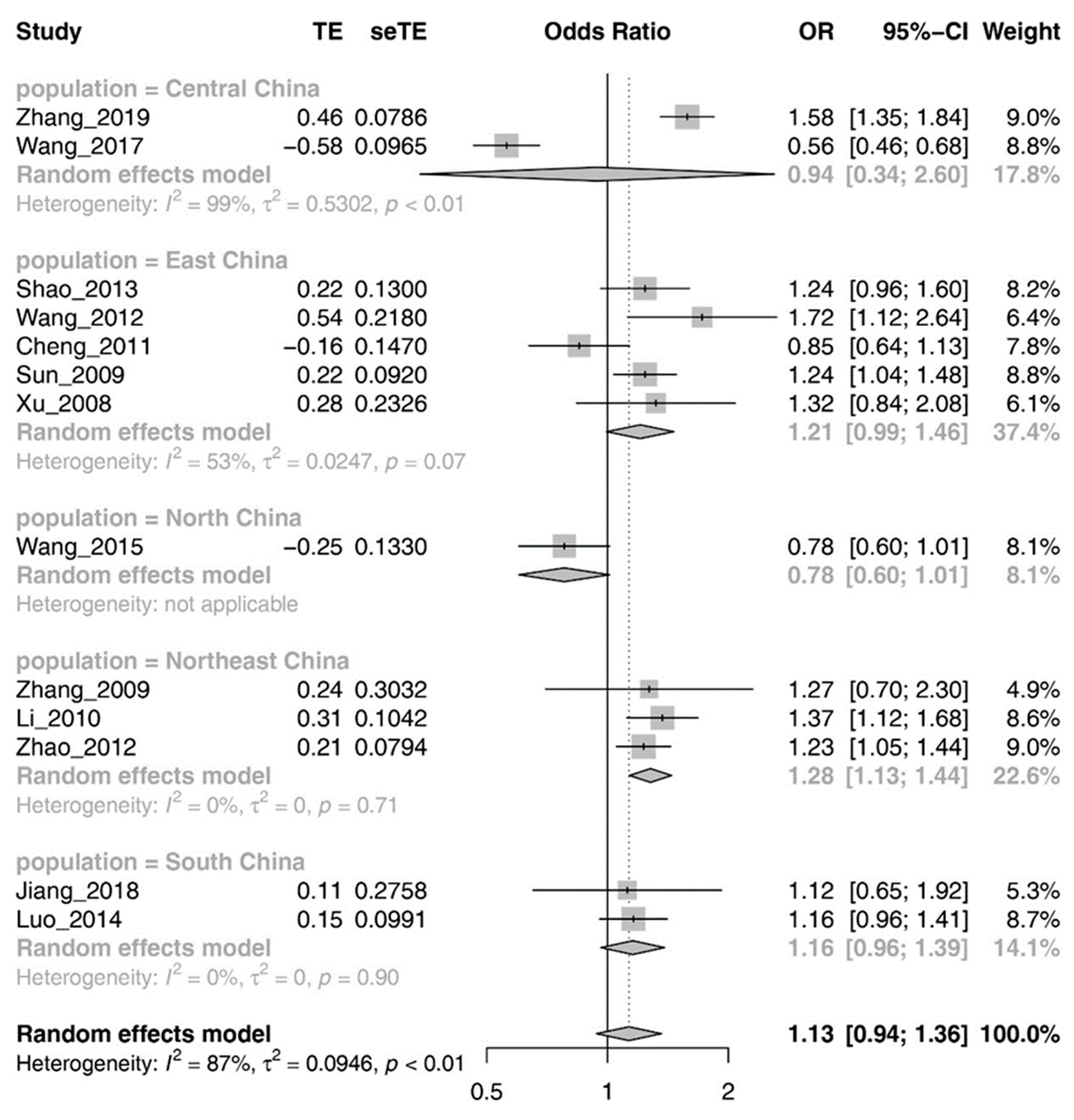 Brainsci 13 01038 g003