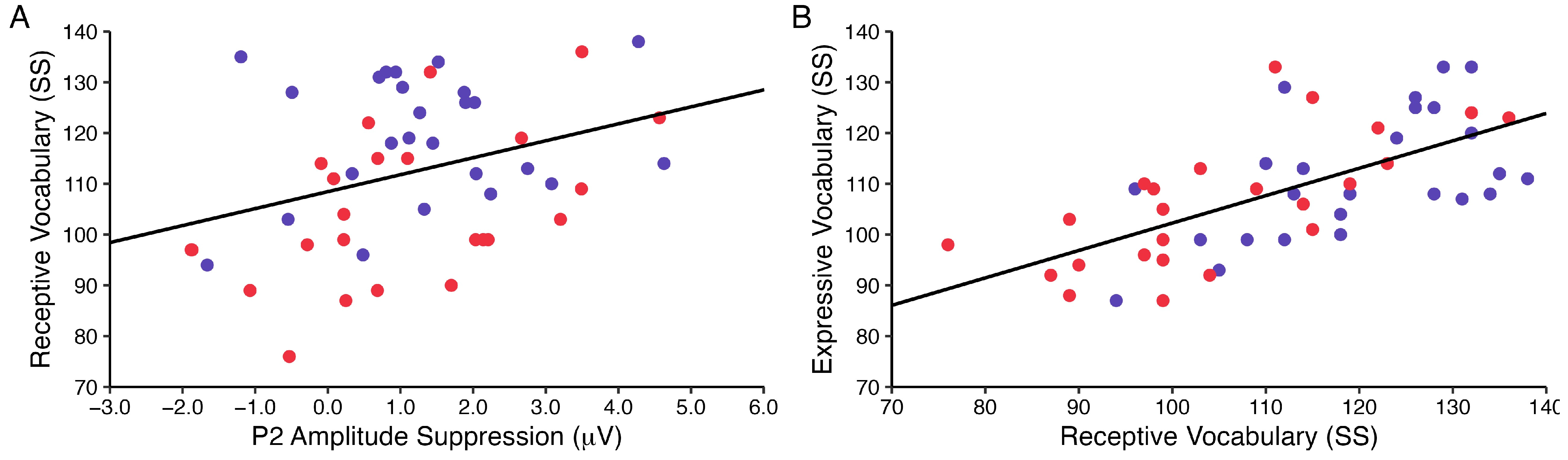 Brainsci 13 01043 g005