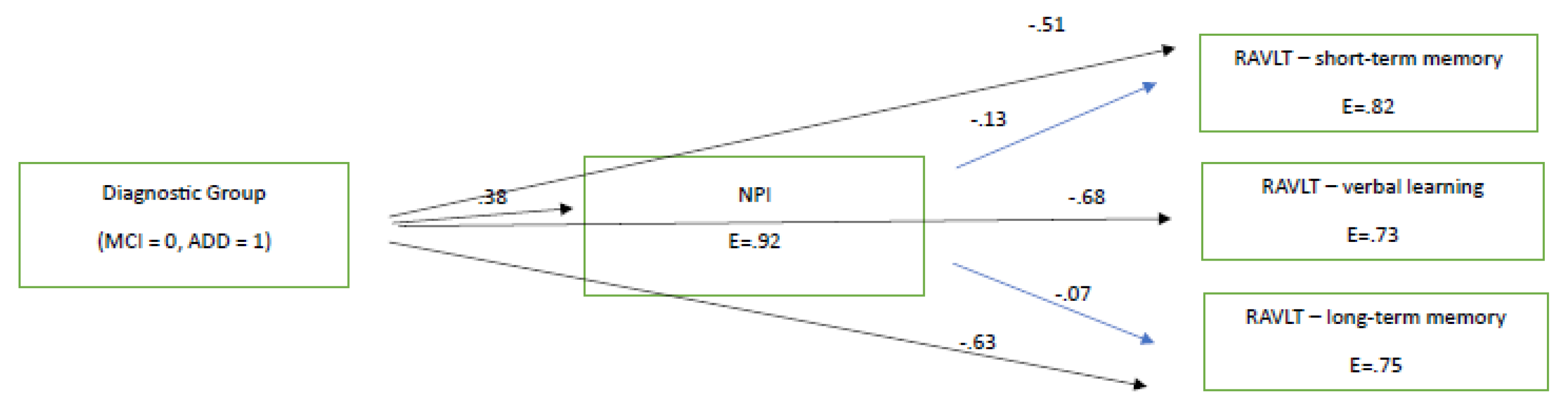 Brainsci 13 01044 g001 Brainsci 13 01044 g001