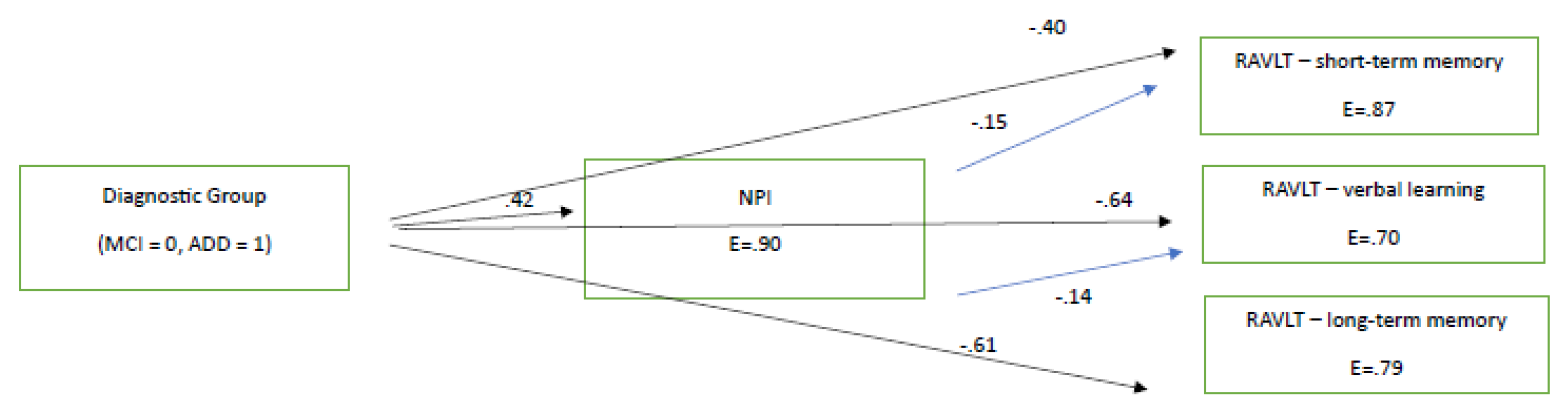 Brainsci 13 01044 g002 Brainsci 13 01044 g002