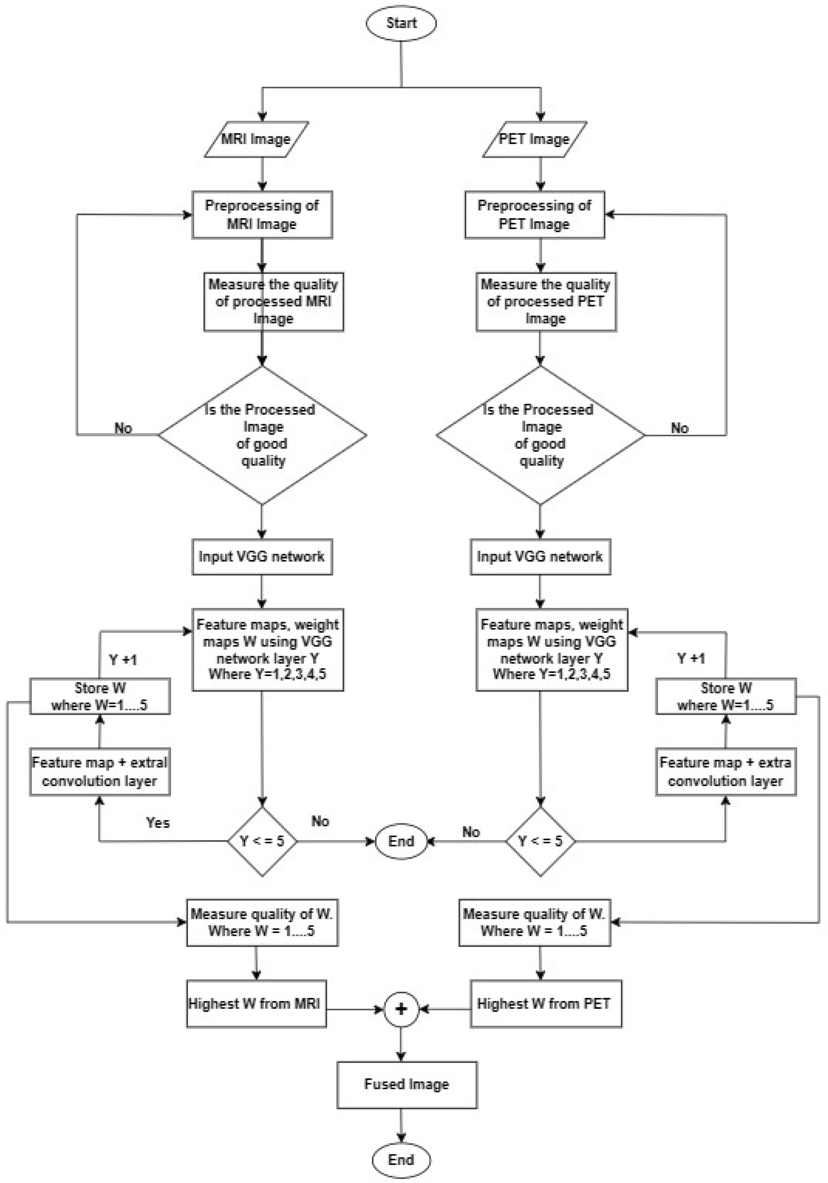 Brainsci 13 01045 g006