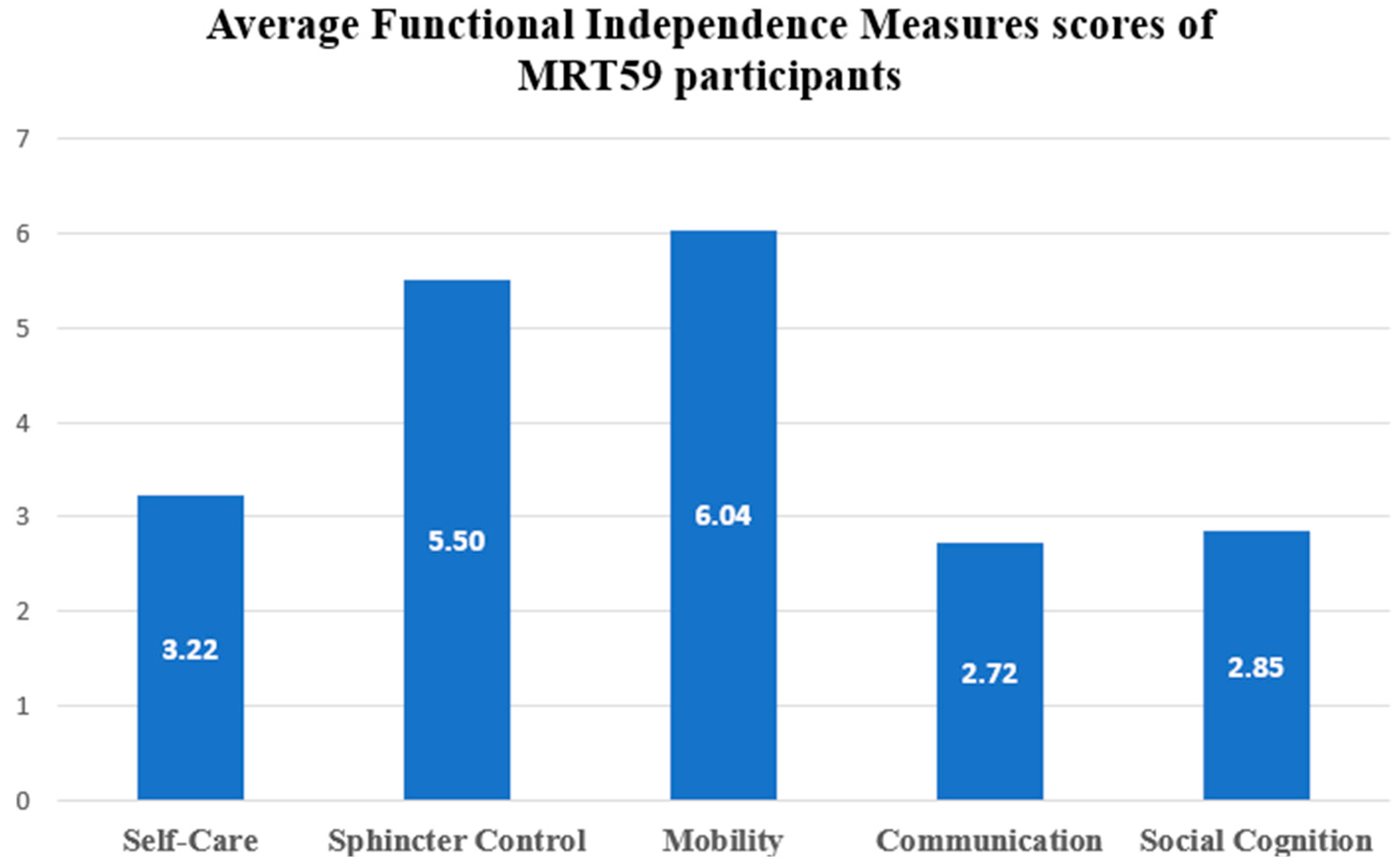 Brainsci 13 01048 g002 Brainsci 13 01048 g002