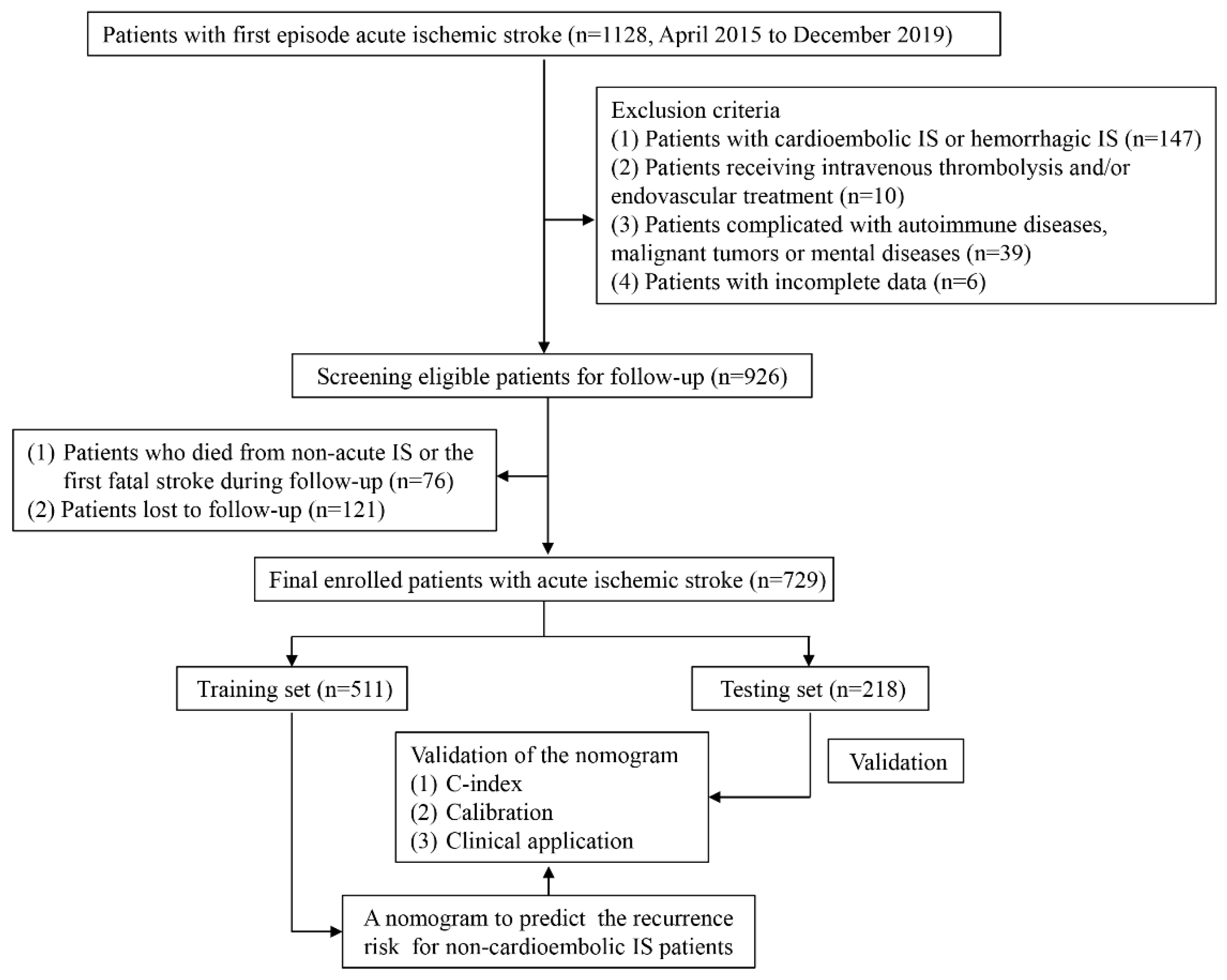 Brainsci 13 01051 g001 Brainsci 13 01051 g001