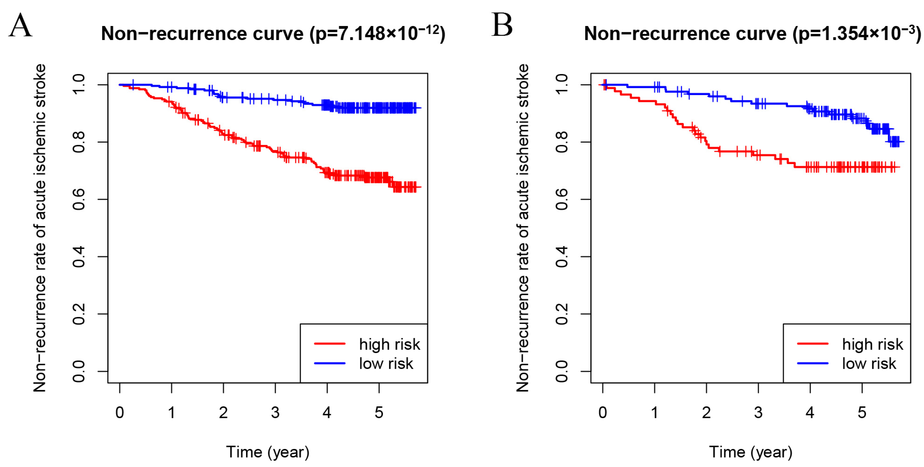 Brainsci 13 01051 g004 Brainsci 13 01051 g004