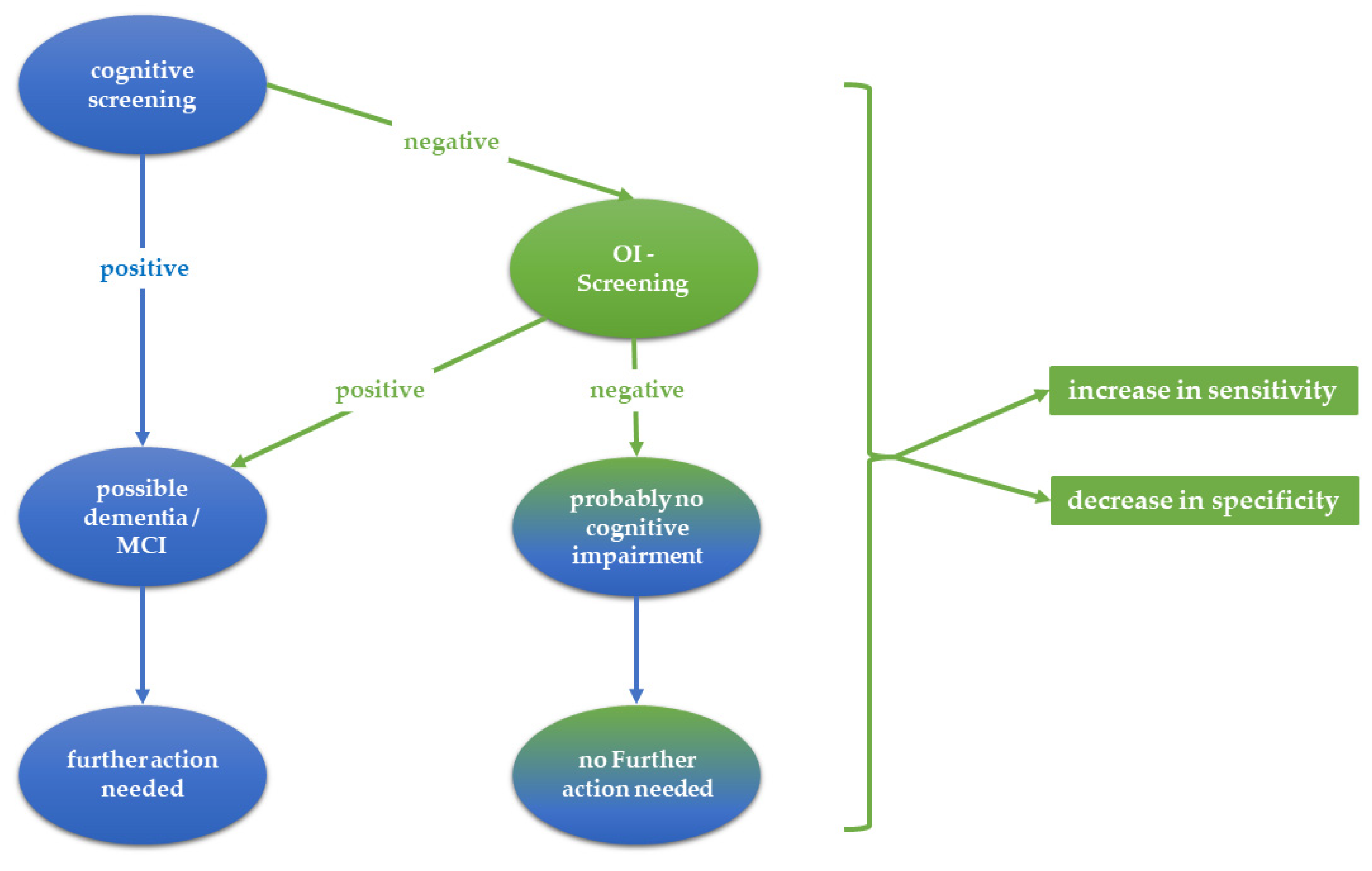 Brainsci 13 01052 g001