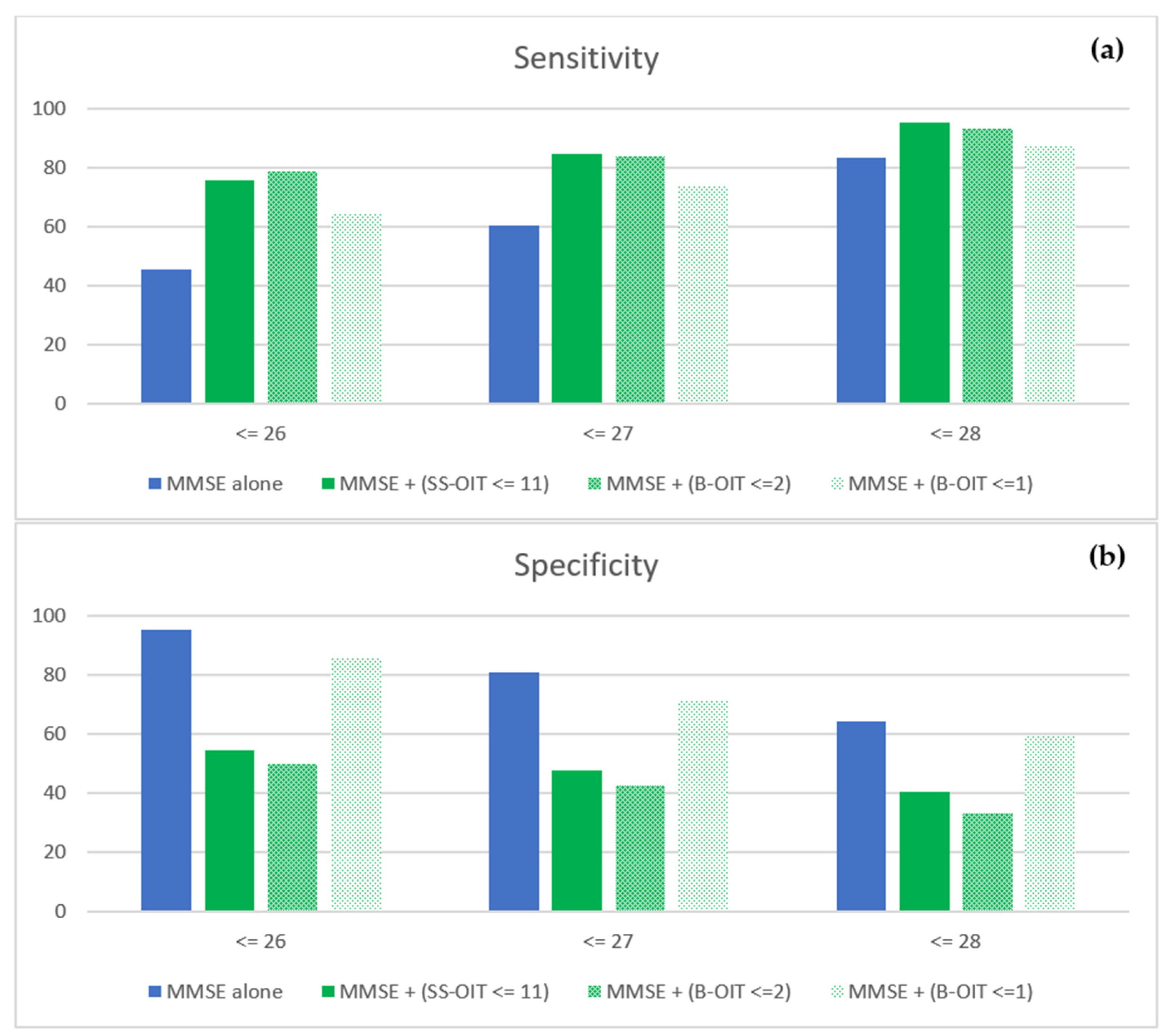 Brainsci 13 01052 g002