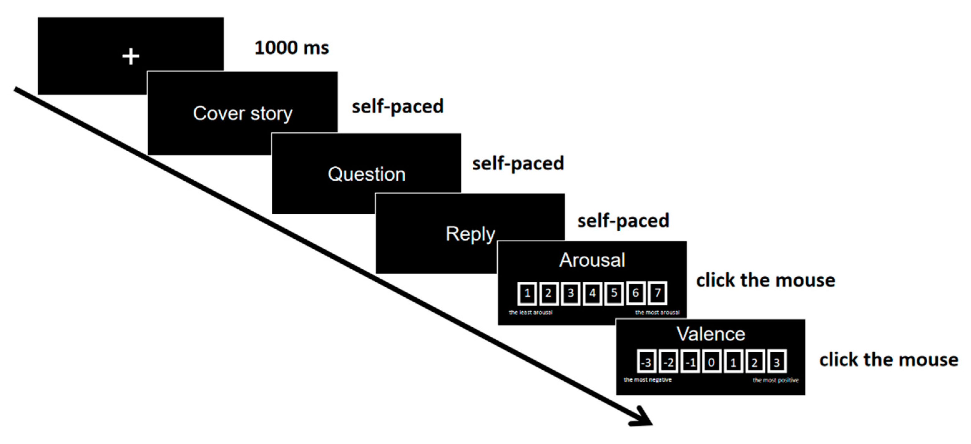 Brainsci 13 01053 g001