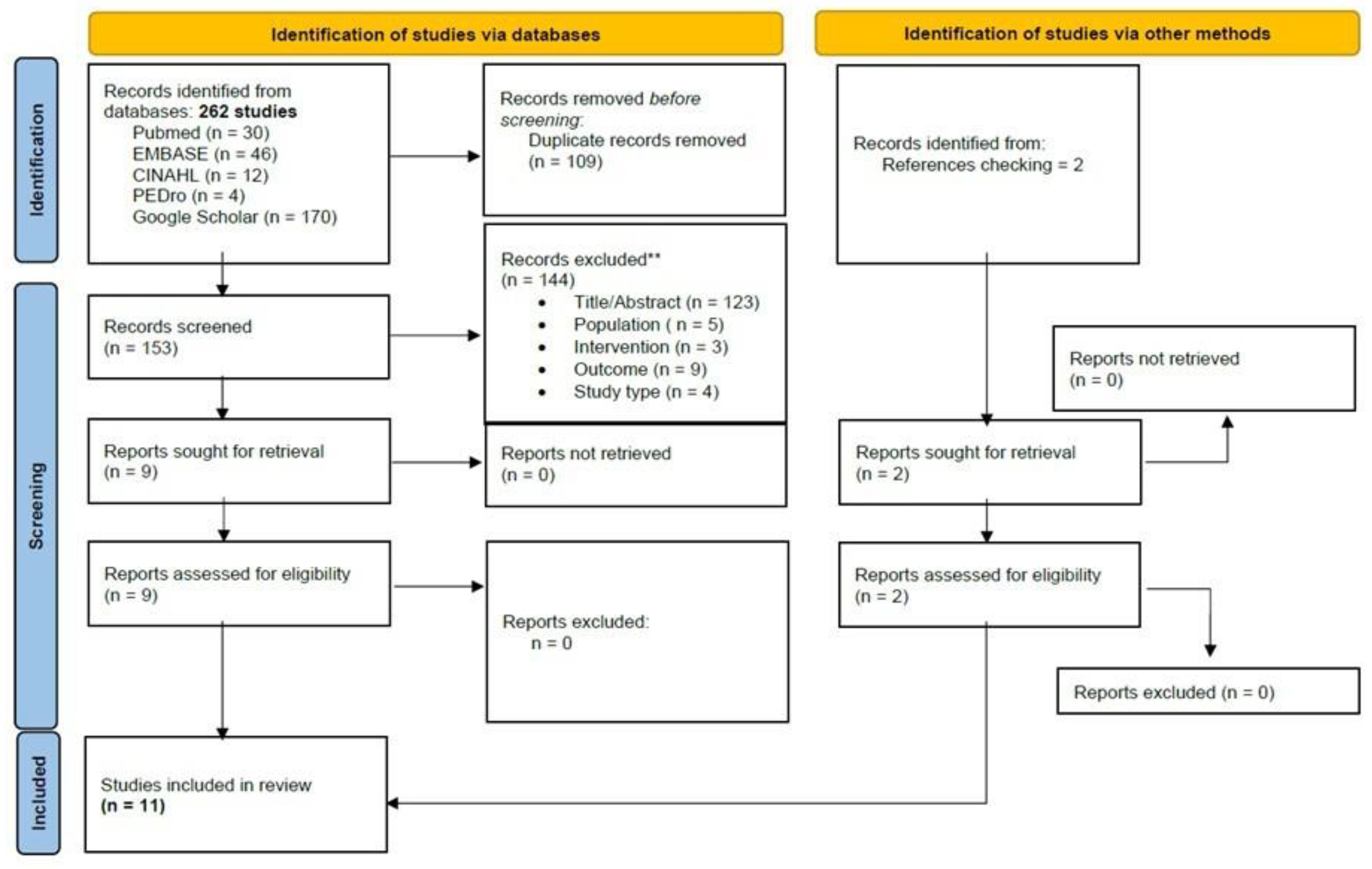 Brainsci 13 01059 g001 Brainsci 13 01059 g001