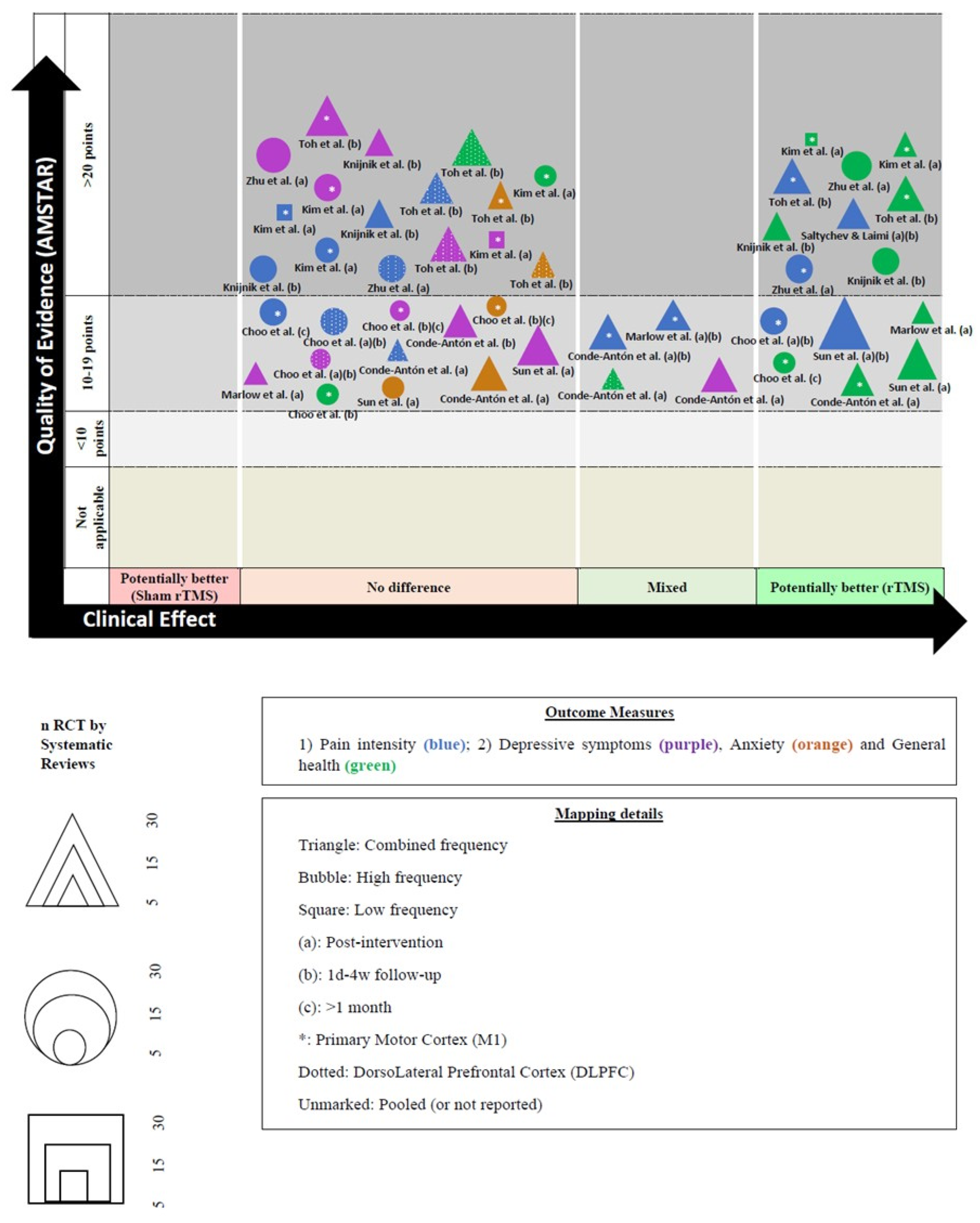 Brainsci 13 01059 g003