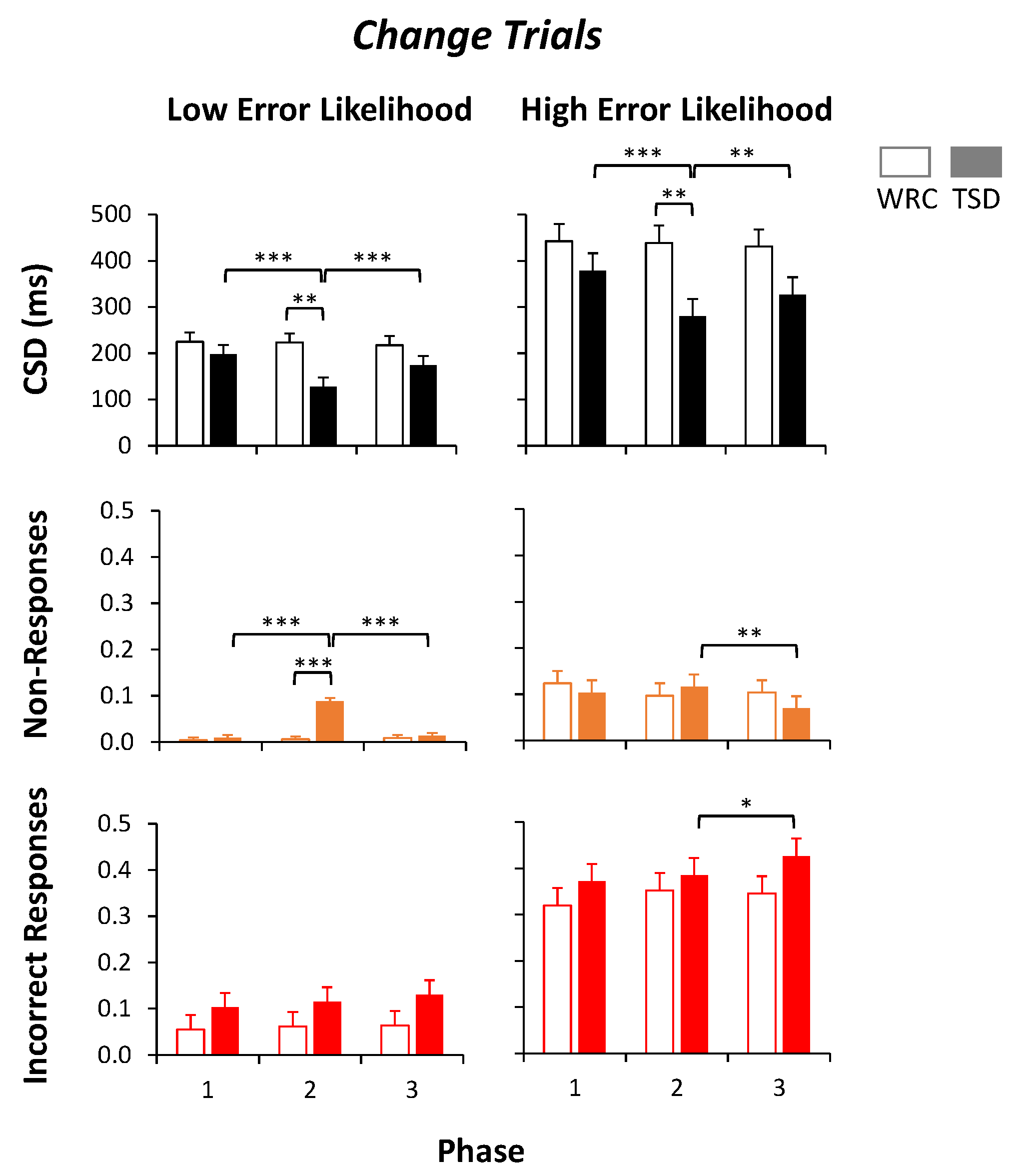 Brainsci 13 01062 g004 Brainsci 13 01062 g004