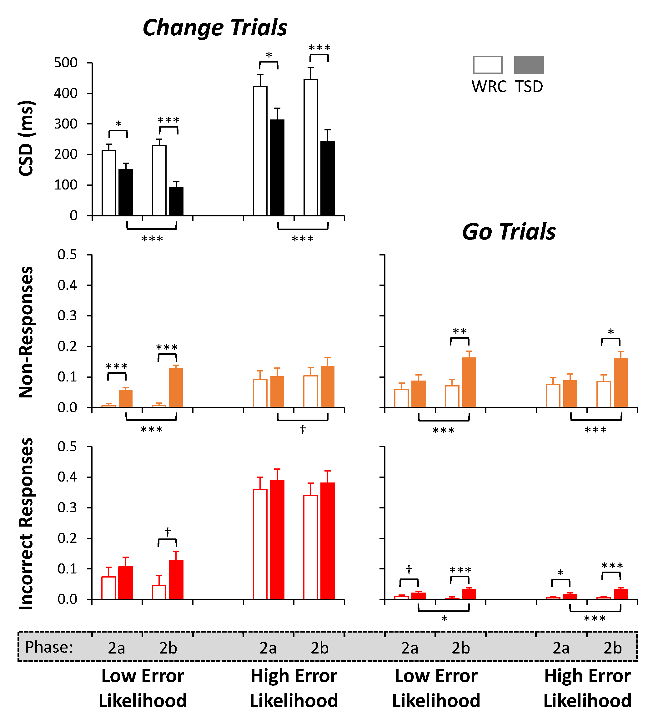 Brainsci 13 01062 g006 Brainsci 13 01062 g006