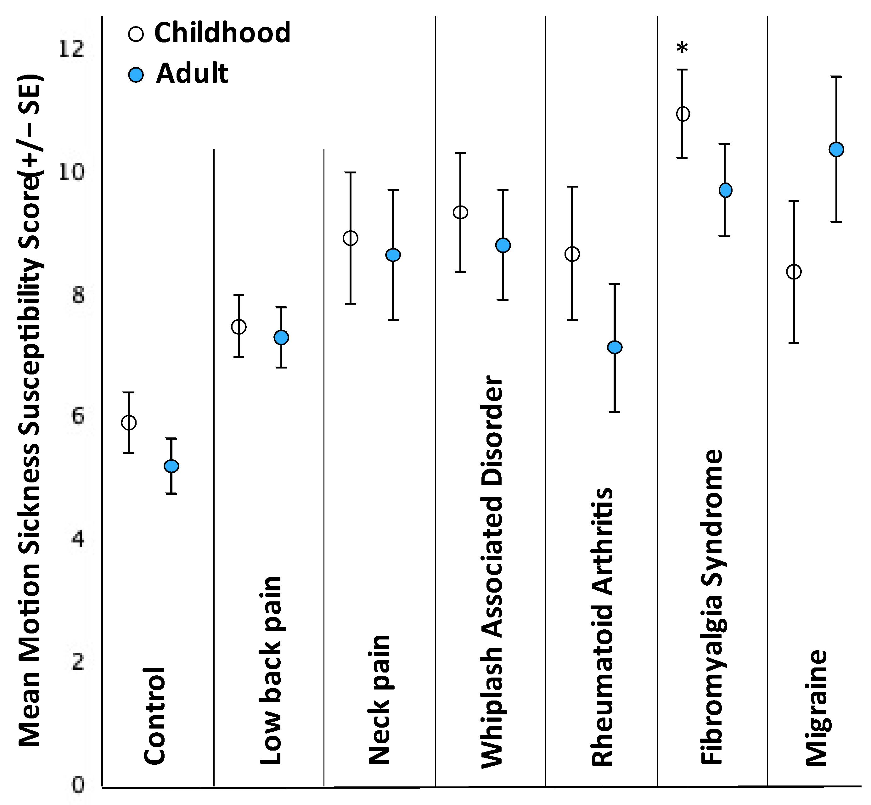 Brainsci 13 01063 g001 Brainsci 13 01063 g001