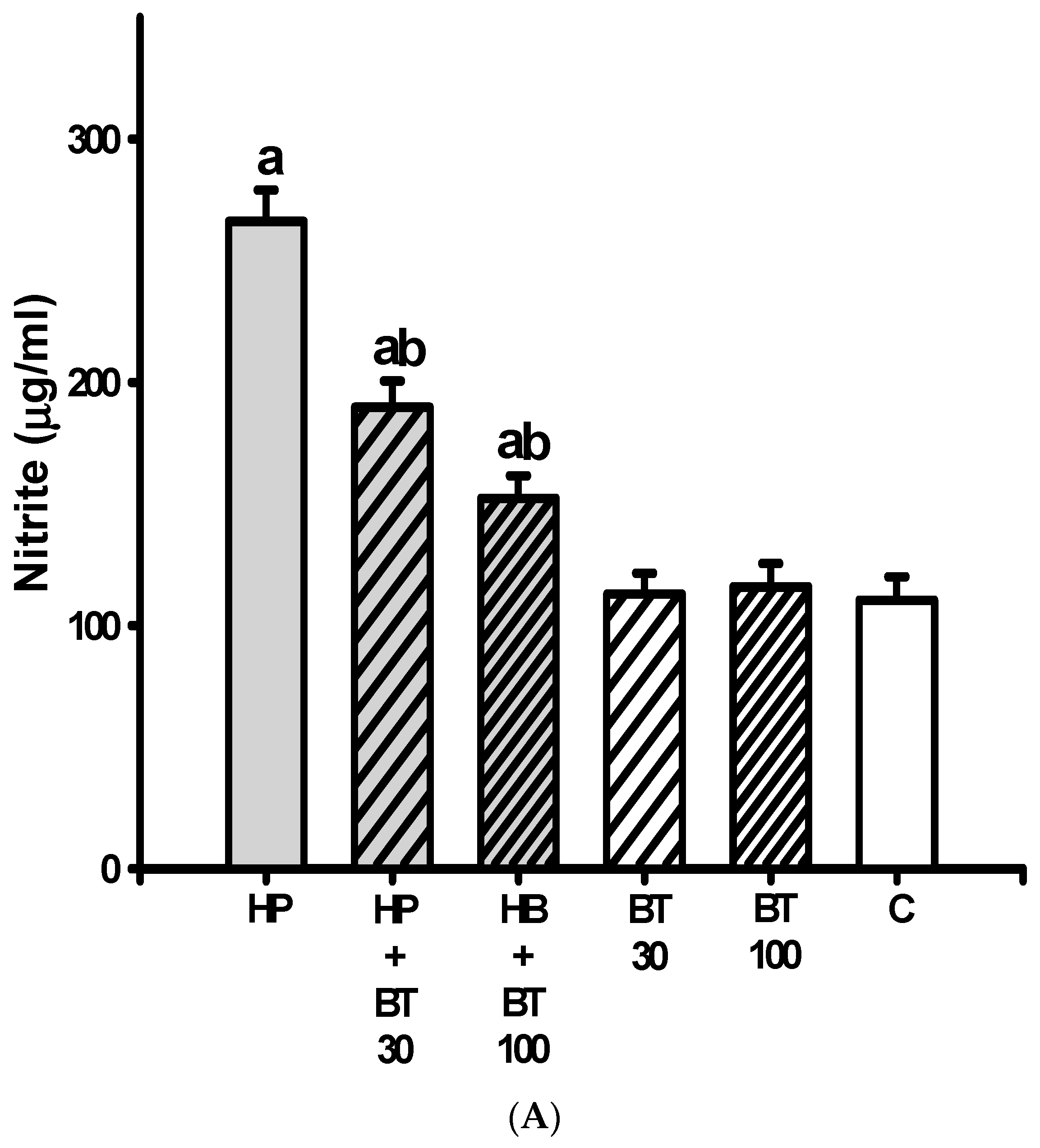 Brainsci 13 01064 g003a Brainsci 13 01064 g003a