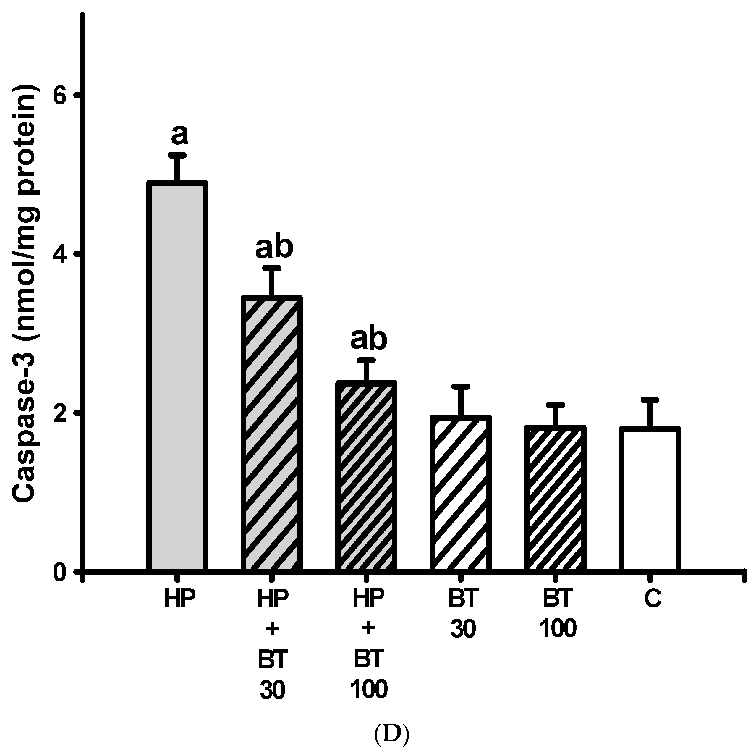 Brainsci 13 01064 g006c Brainsci 13 01064 g006c